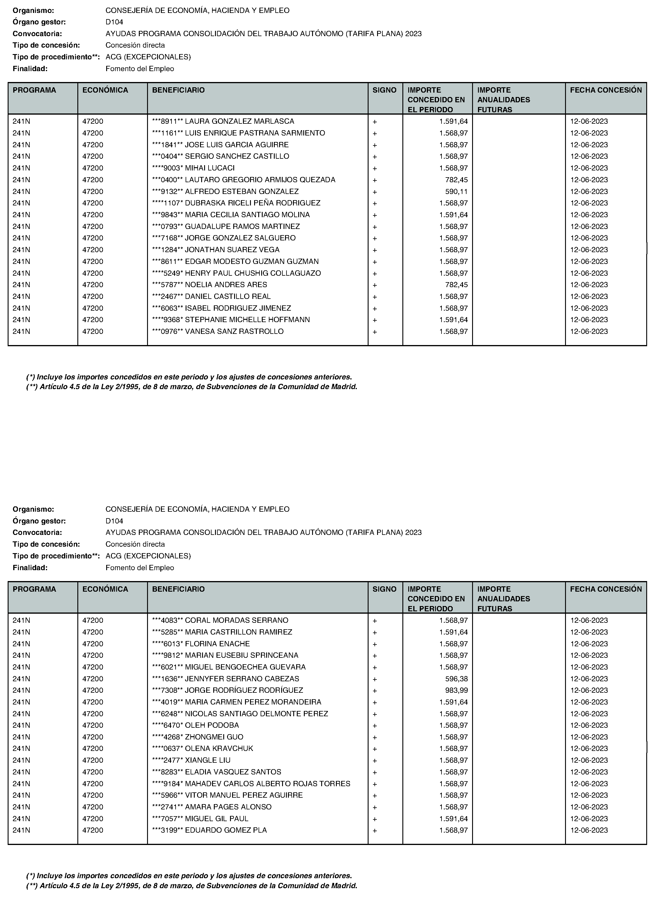 Imagen del artículo Consejería de economía, hacienda y empleo - Otras disposiciones (BOCM nº 2023-195)