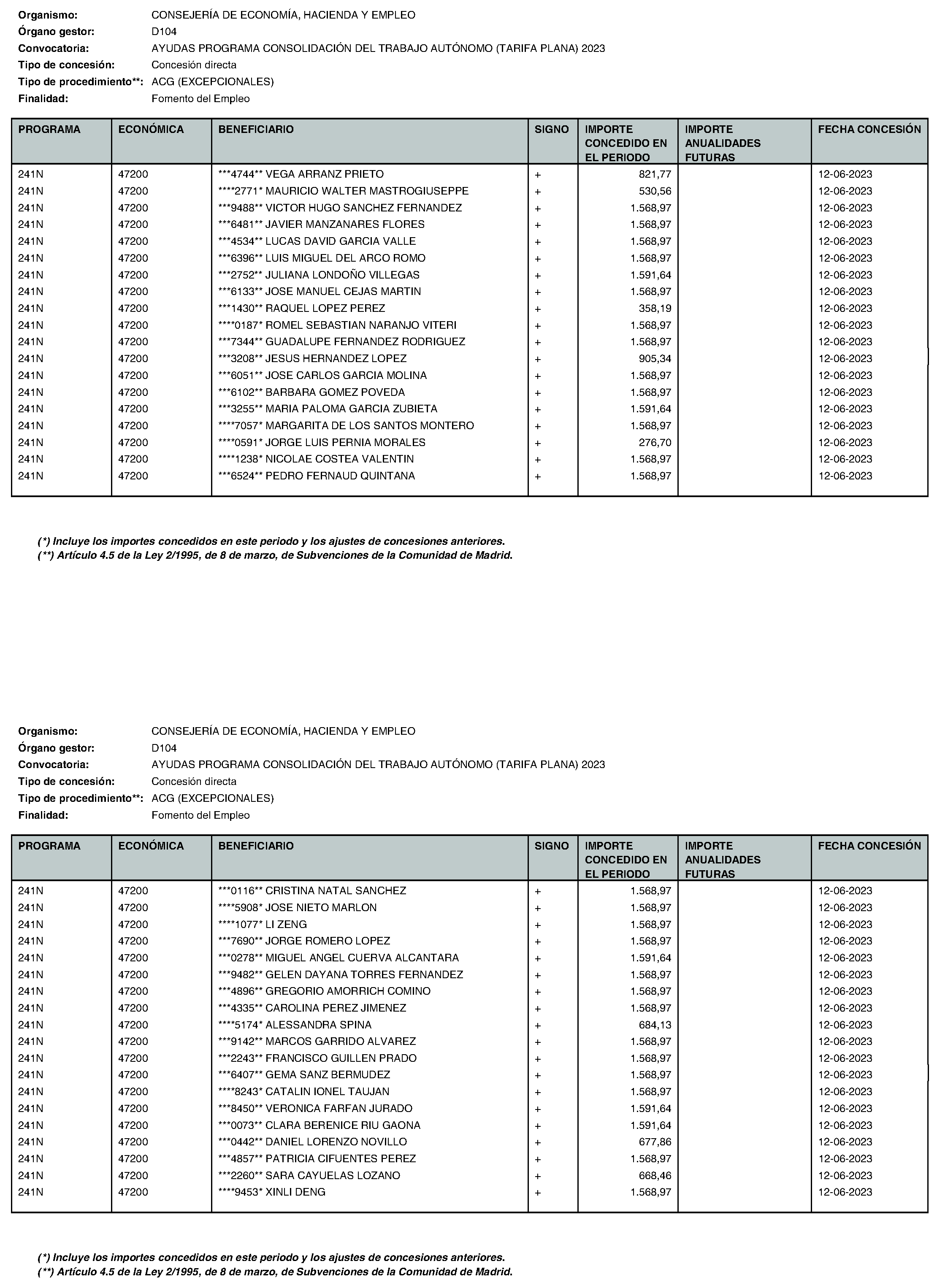 Imagen del artículo Consejería de economía, hacienda y empleo - Otras disposiciones (BOCM nº 2023-195)