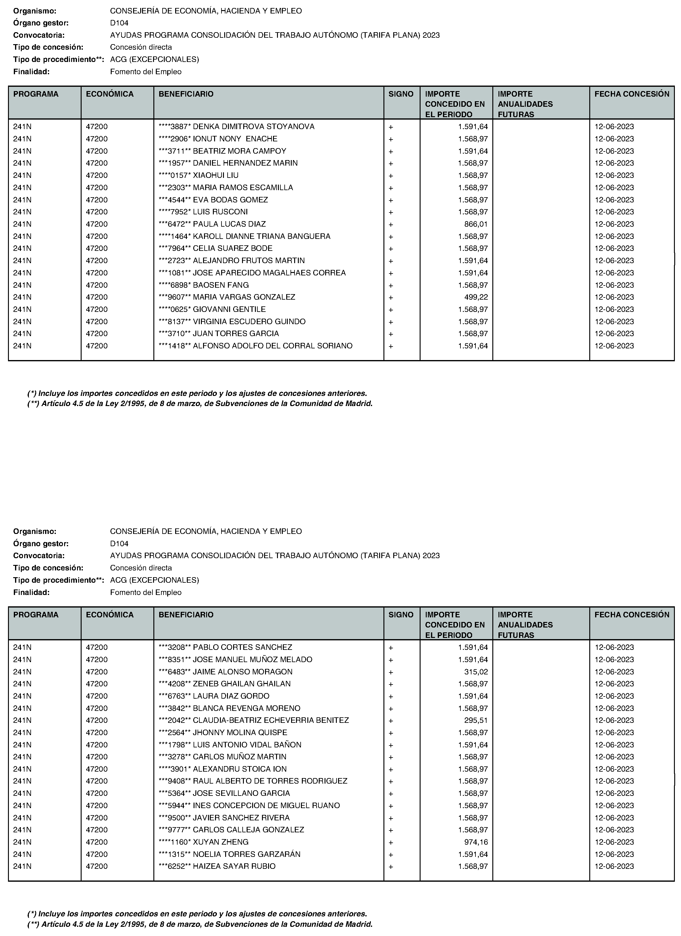 Imagen del artículo Consejería de economía, hacienda y empleo - Otras disposiciones (BOCM nº 2023-195)