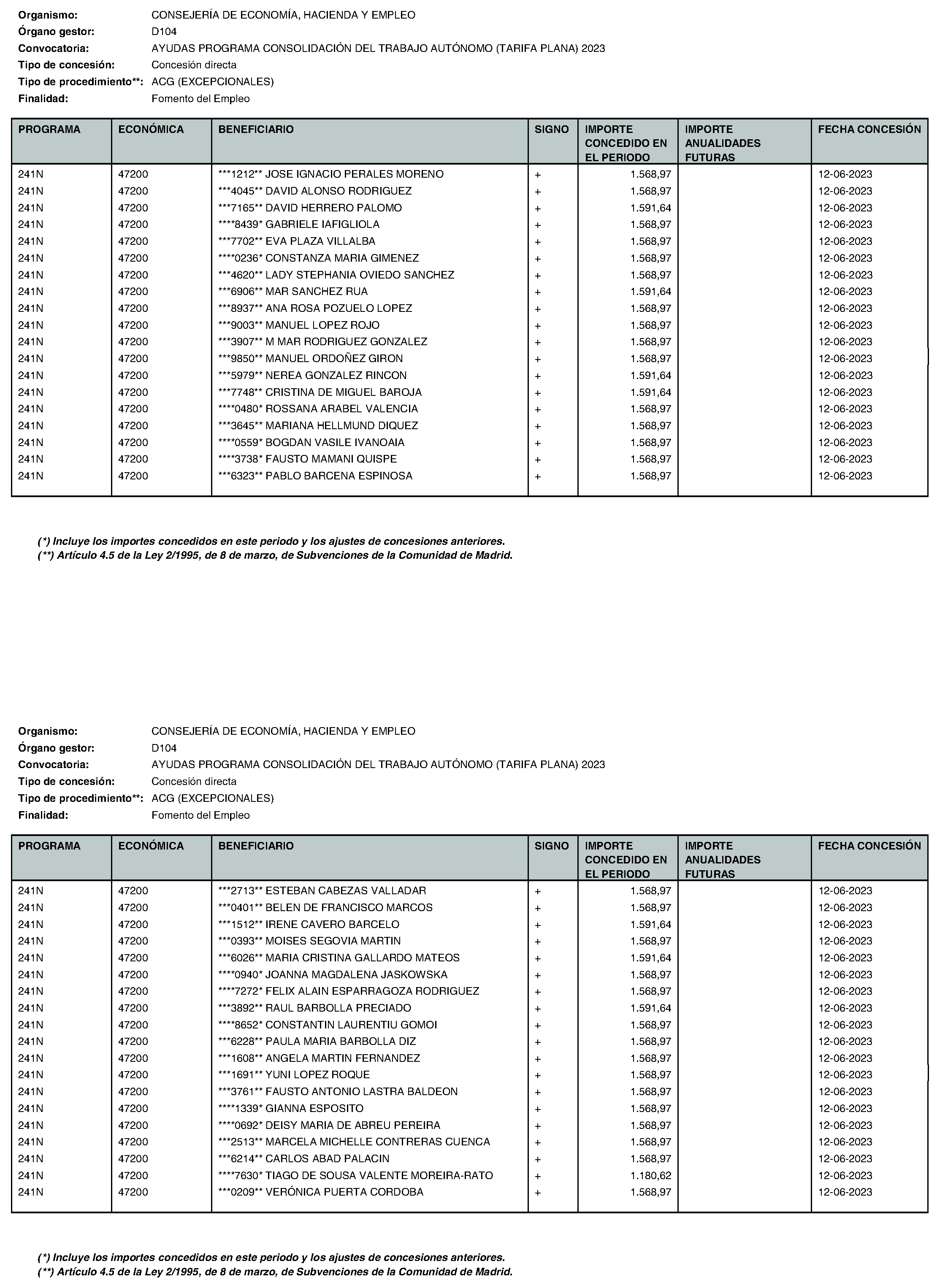 Imagen del artículo Consejería de economía, hacienda y empleo - Otras disposiciones (BOCM nº 2023-195)