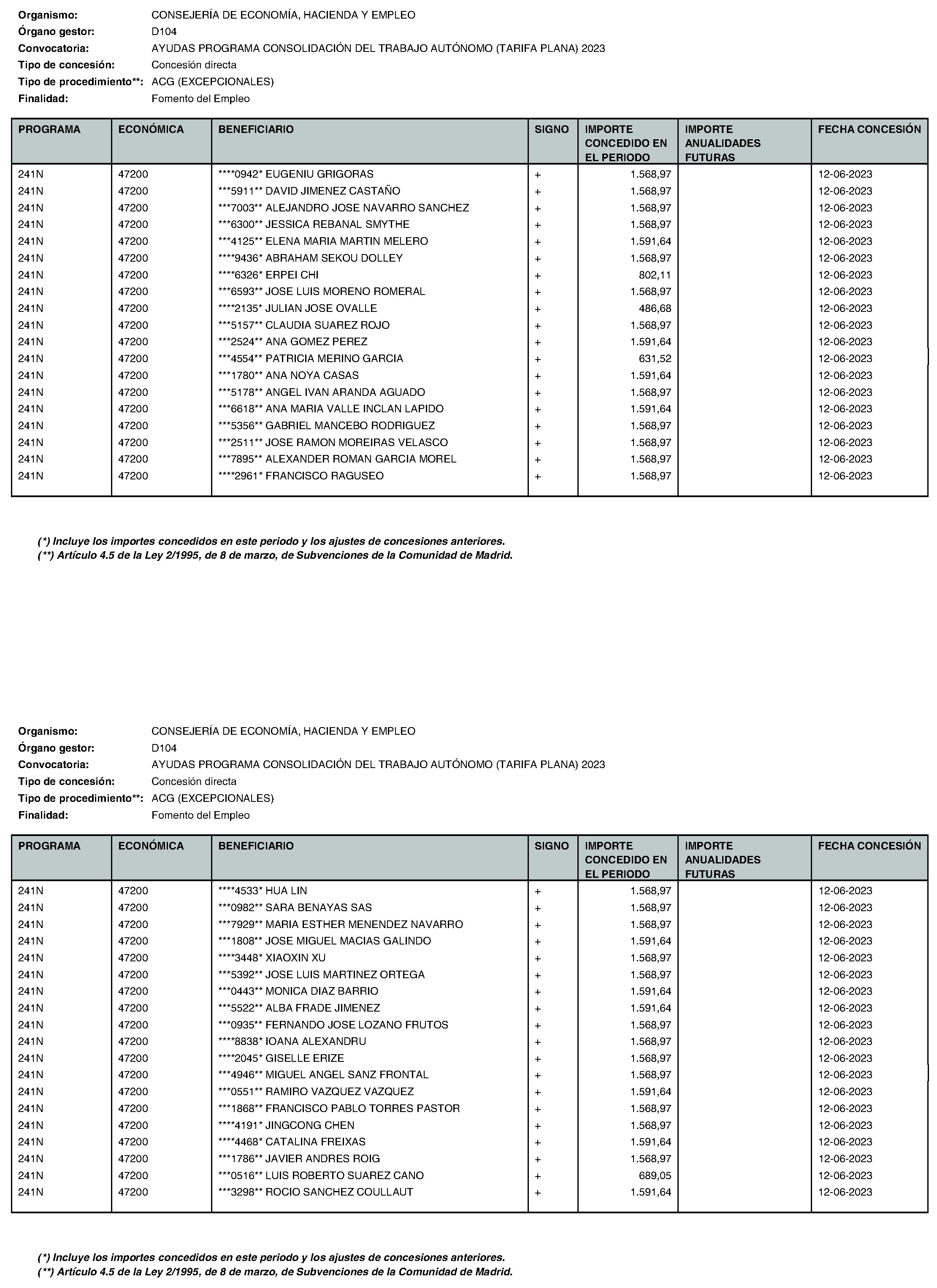 Imagen del artículo Consejería de economía, hacienda y empleo - Otras disposiciones (BOCM nº 2023-195)