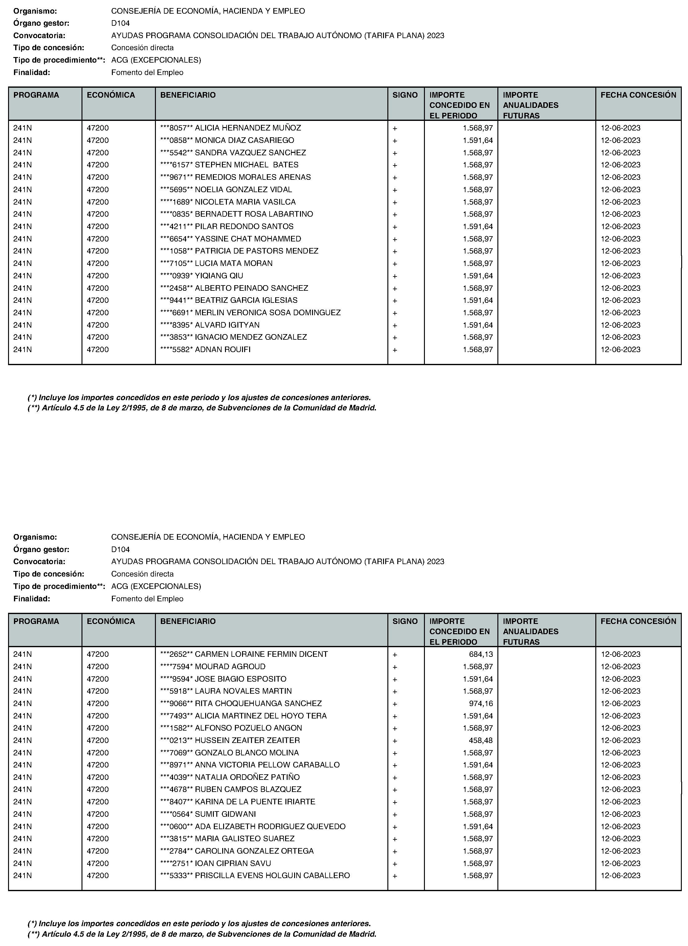 Imagen del artículo Consejería de economía, hacienda y empleo - Otras disposiciones (BOCM nº 2023-195)