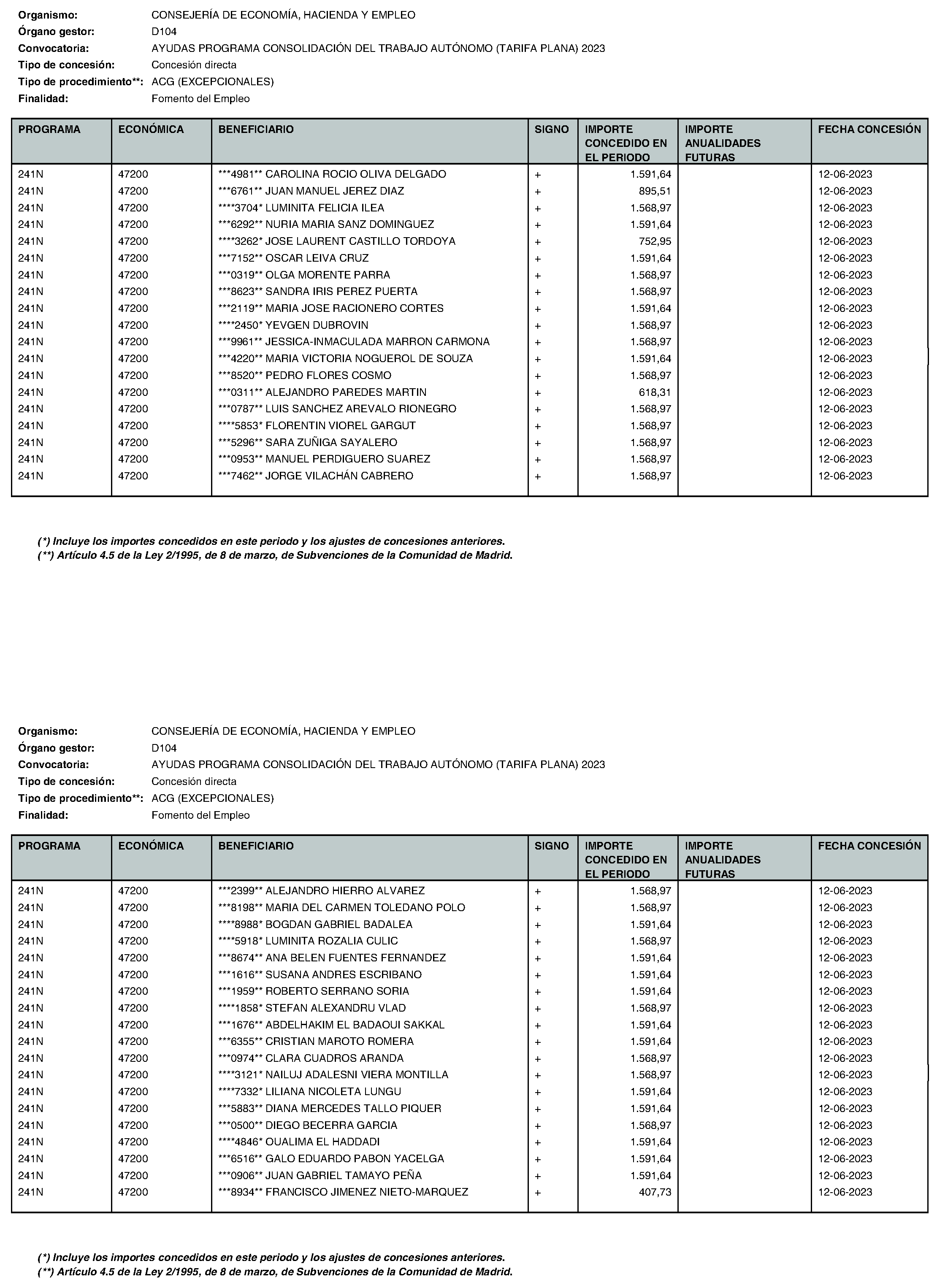 Imagen del artículo Consejería de economía, hacienda y empleo - Otras disposiciones (BOCM nº 2023-195)