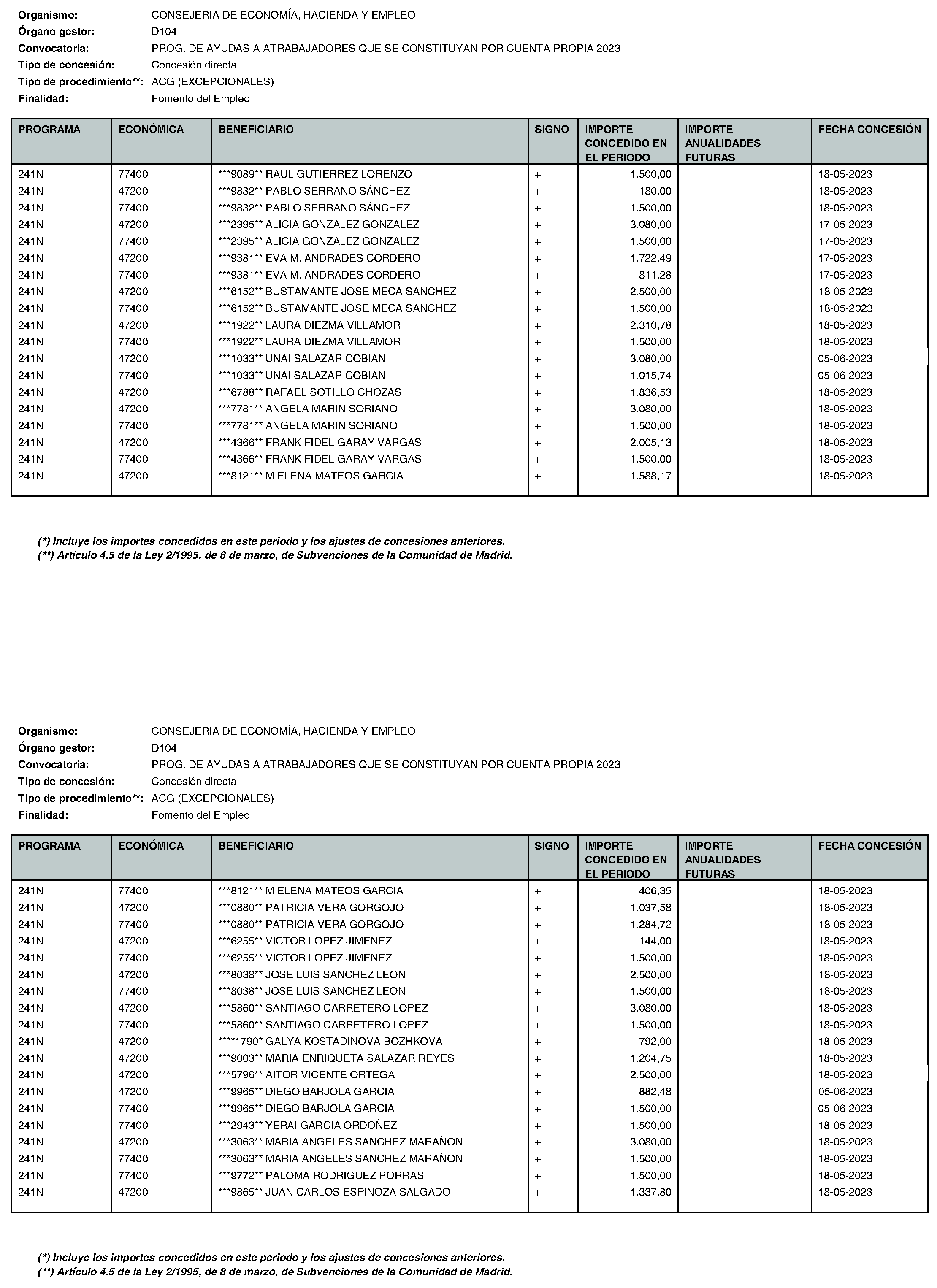 Imagen del artículo Consejería de economía, hacienda y empleo - Otras disposiciones (BOCM nº 2023-195)