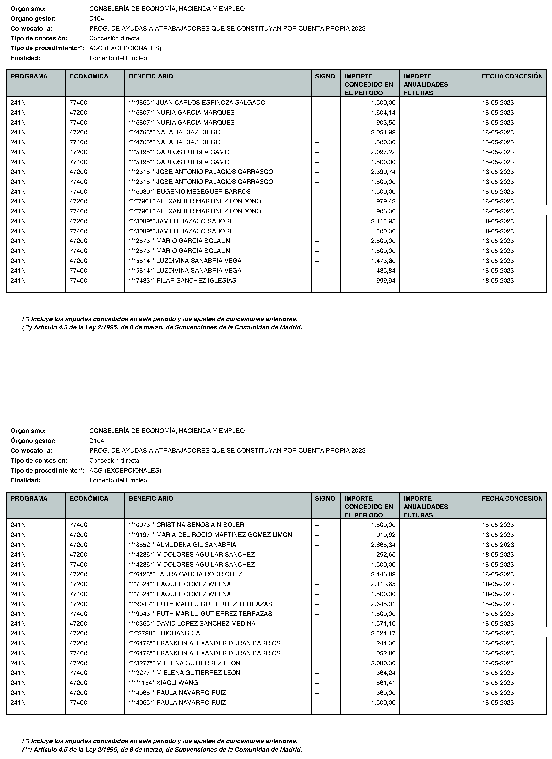 Imagen del artículo Consejería de economía, hacienda y empleo - Otras disposiciones (BOCM nº 2023-195)