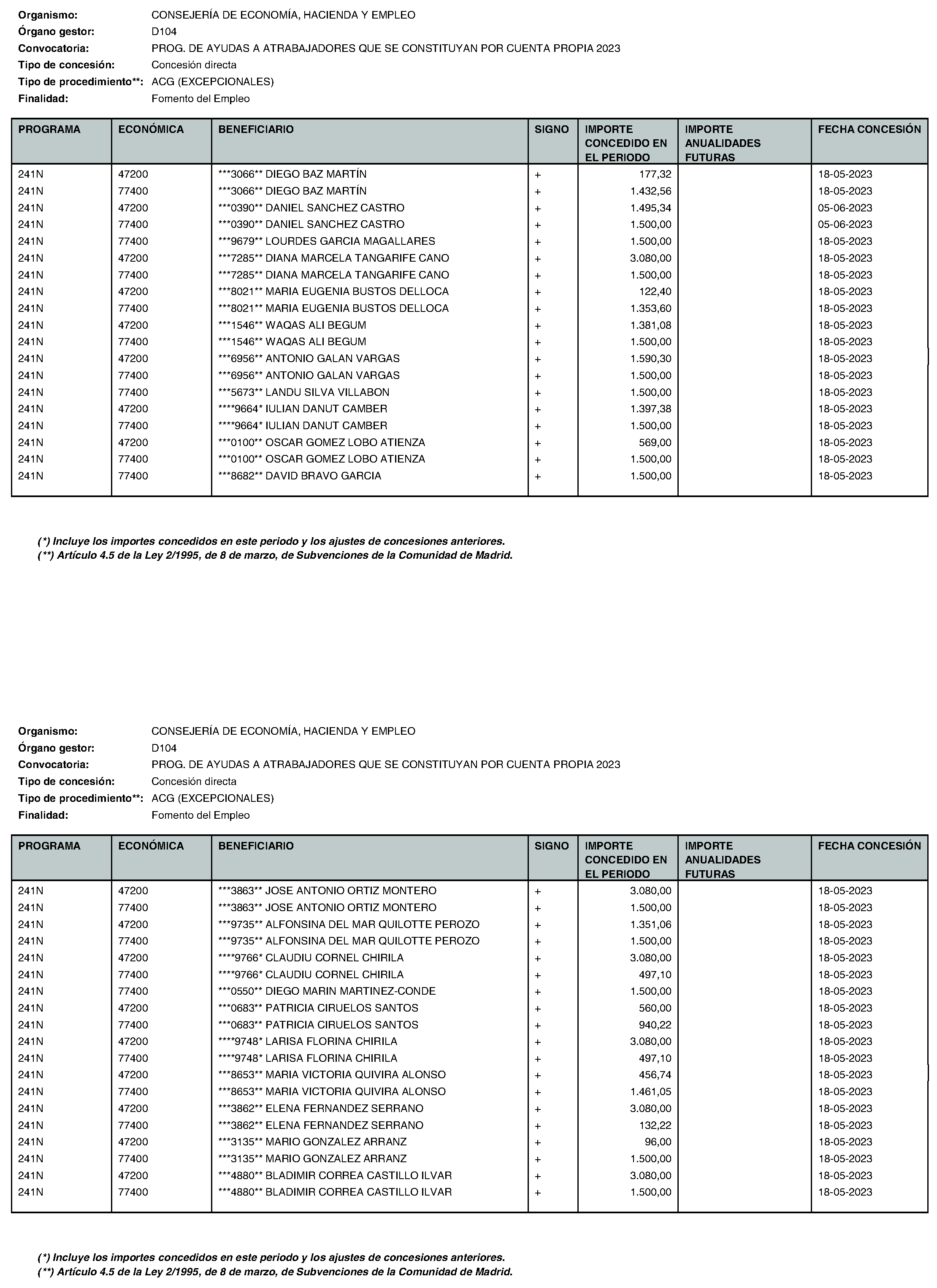 Imagen del artículo Consejería de economía, hacienda y empleo - Otras disposiciones (BOCM nº 2023-195)