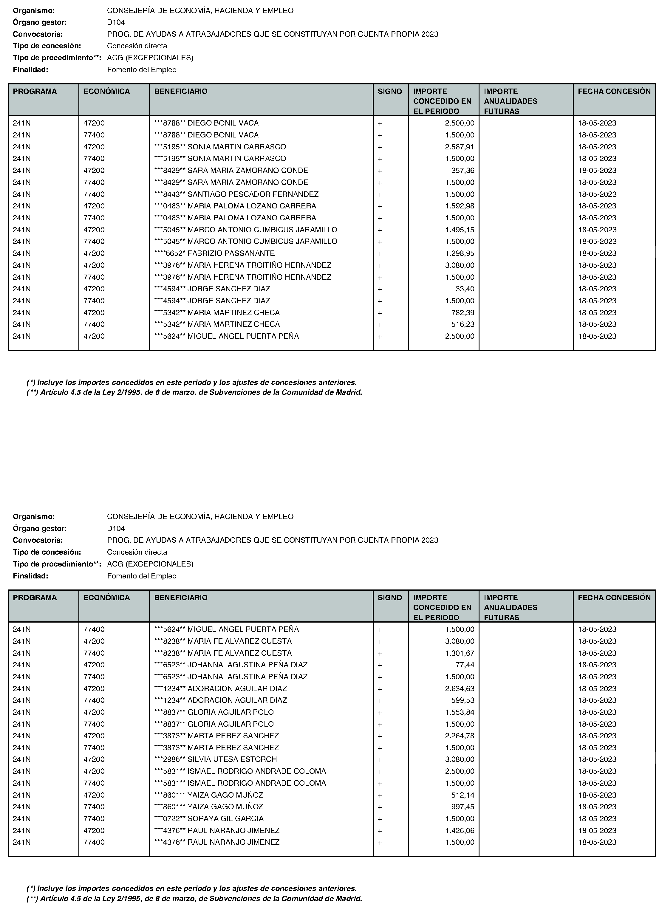 Imagen del artículo Consejería de economía, hacienda y empleo - Otras disposiciones (BOCM nº 2023-195)