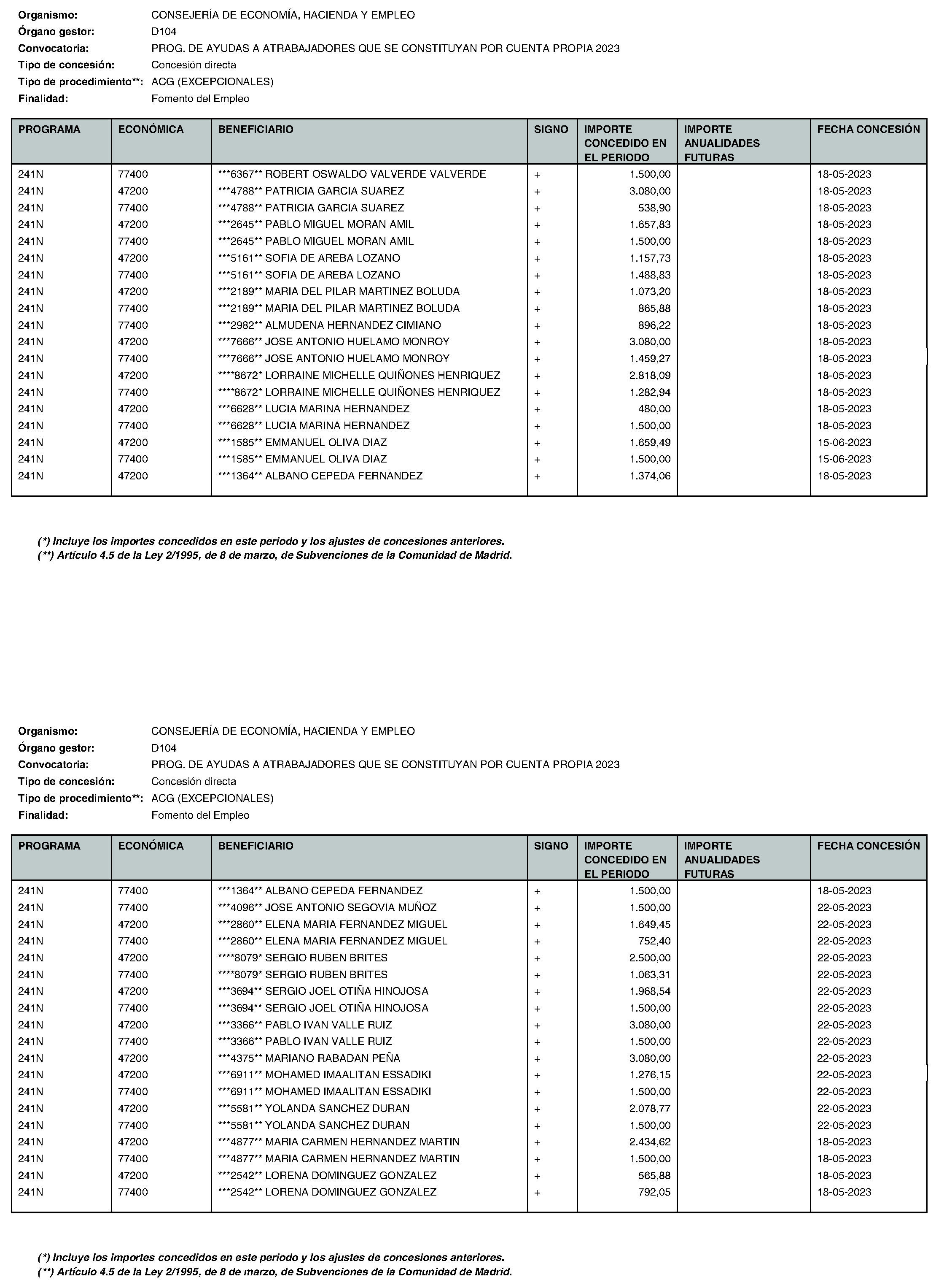 Imagen del artículo Consejería de economía, hacienda y empleo - Otras disposiciones (BOCM nº 2023-195)