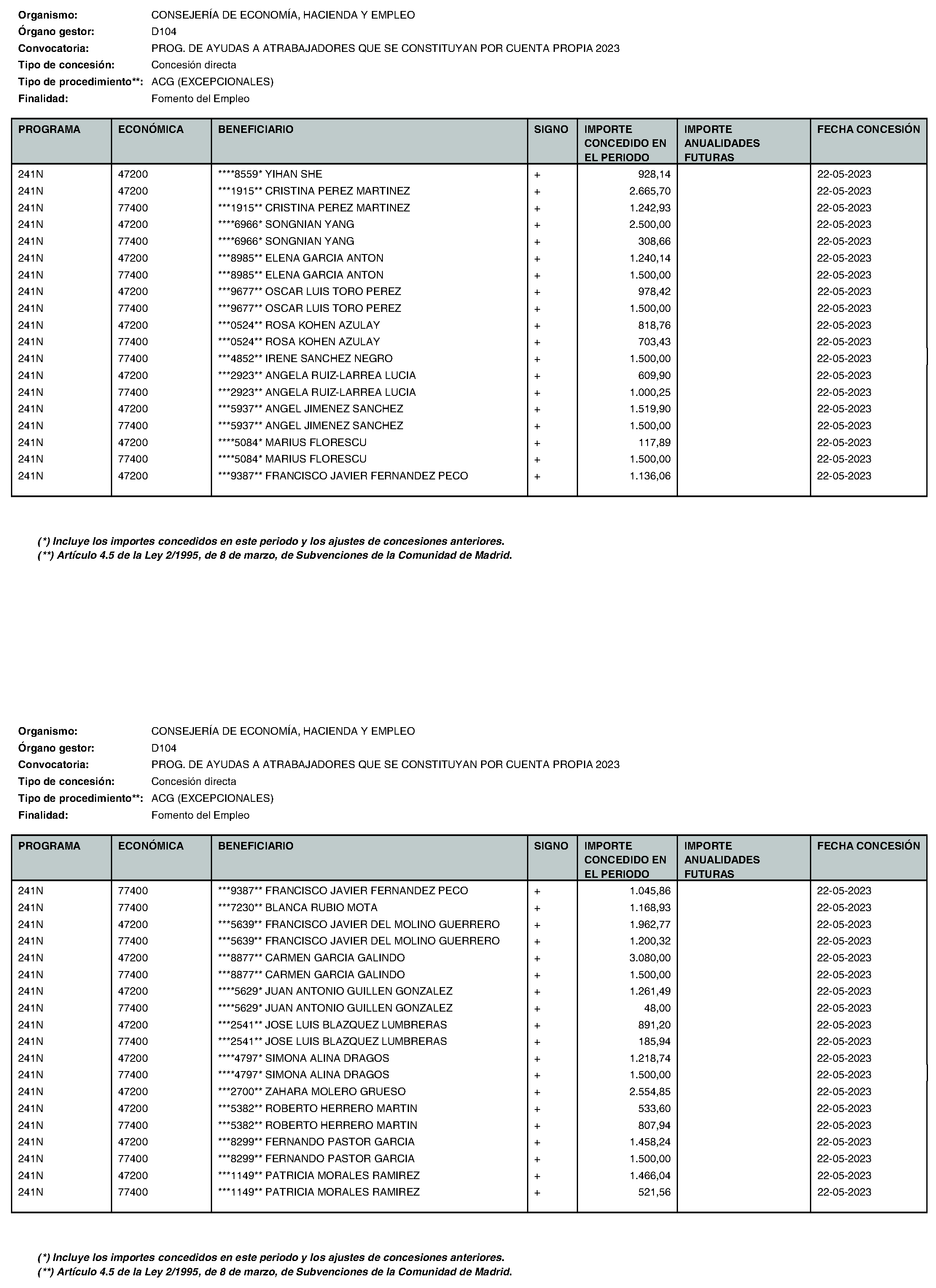 Imagen del artículo Consejería de economía, hacienda y empleo - Otras disposiciones (BOCM nº 2023-195)