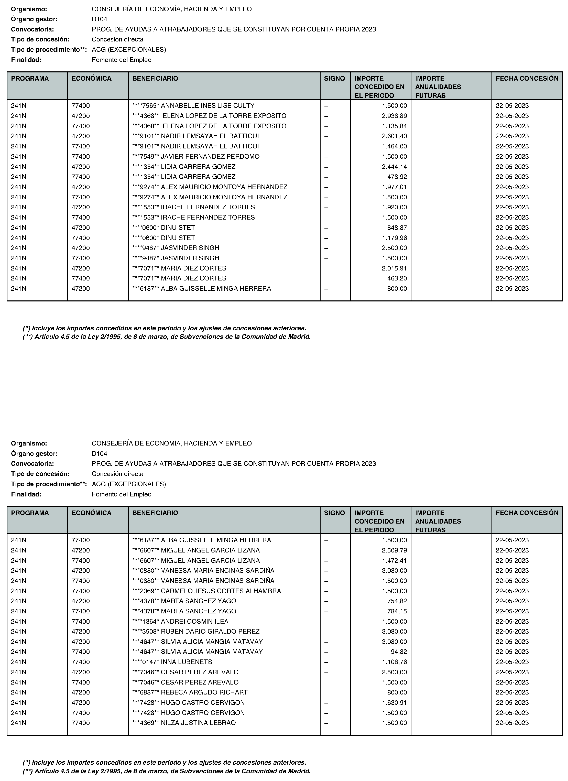 Imagen del artículo Consejería de economía, hacienda y empleo - Otras disposiciones (BOCM nº 2023-195)