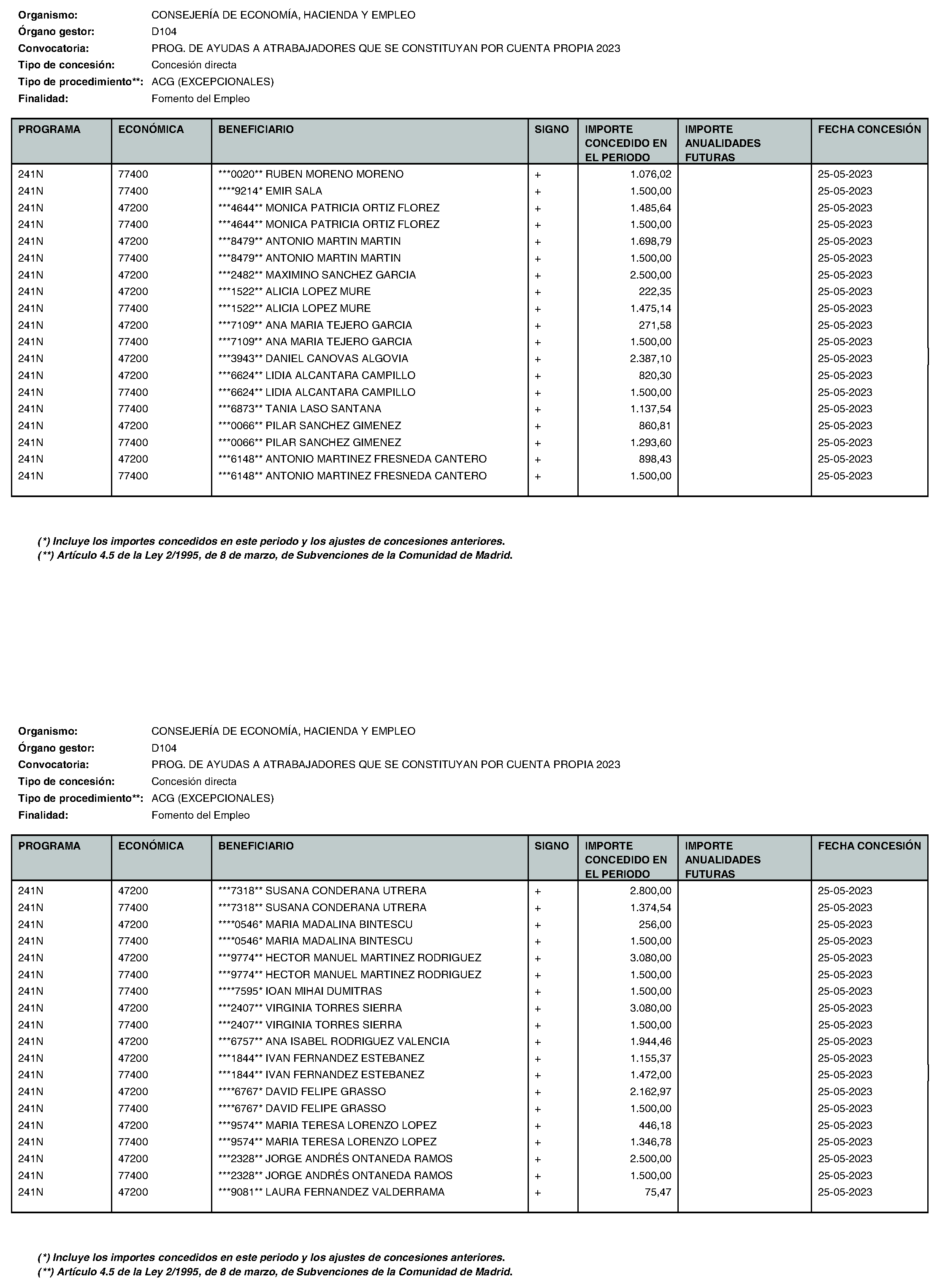 Imagen del artículo Consejería de economía, hacienda y empleo - Otras disposiciones (BOCM nº 2023-195)