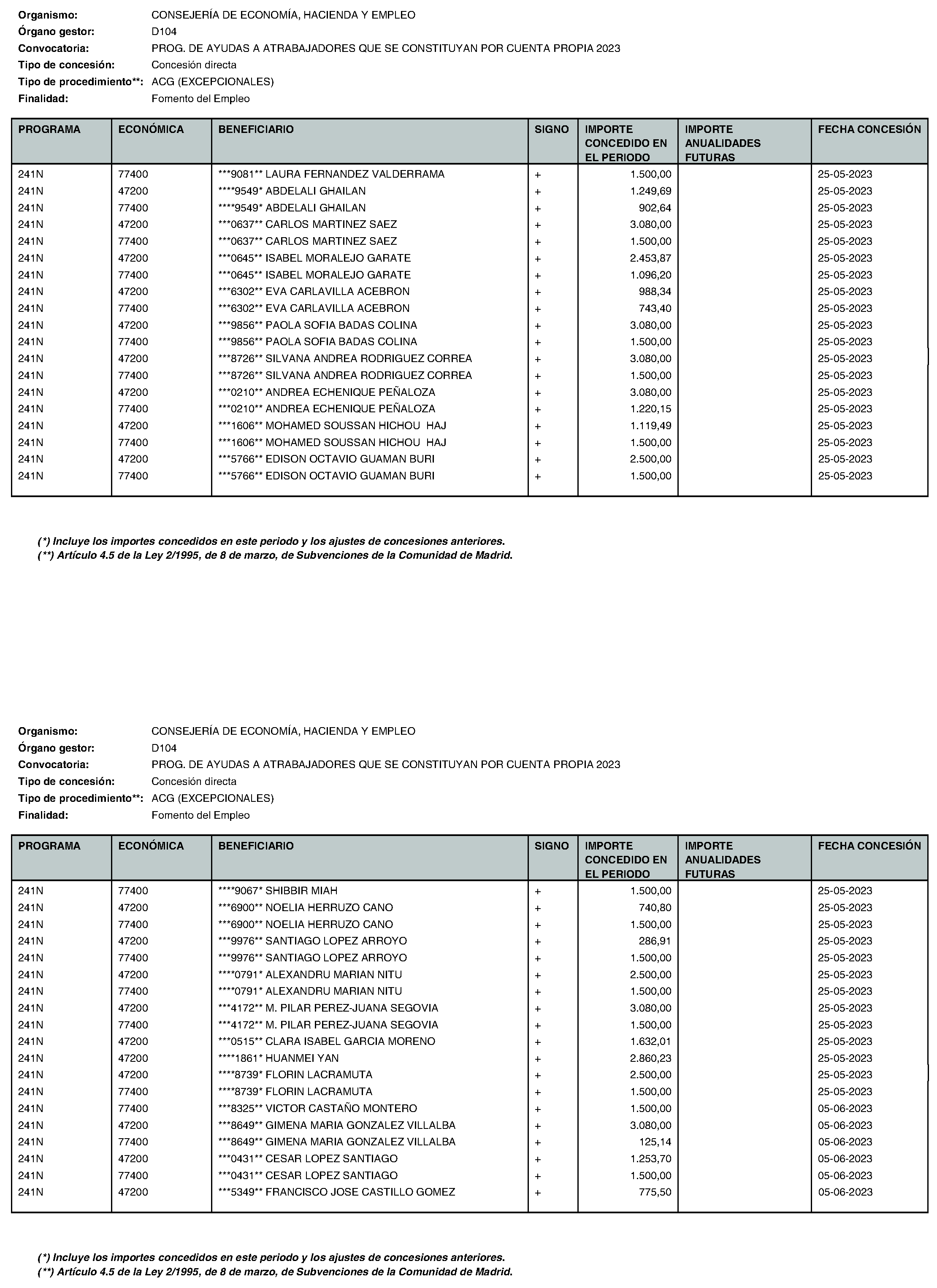 Imagen del artículo Consejería de economía, hacienda y empleo - Otras disposiciones (BOCM nº 2023-195)