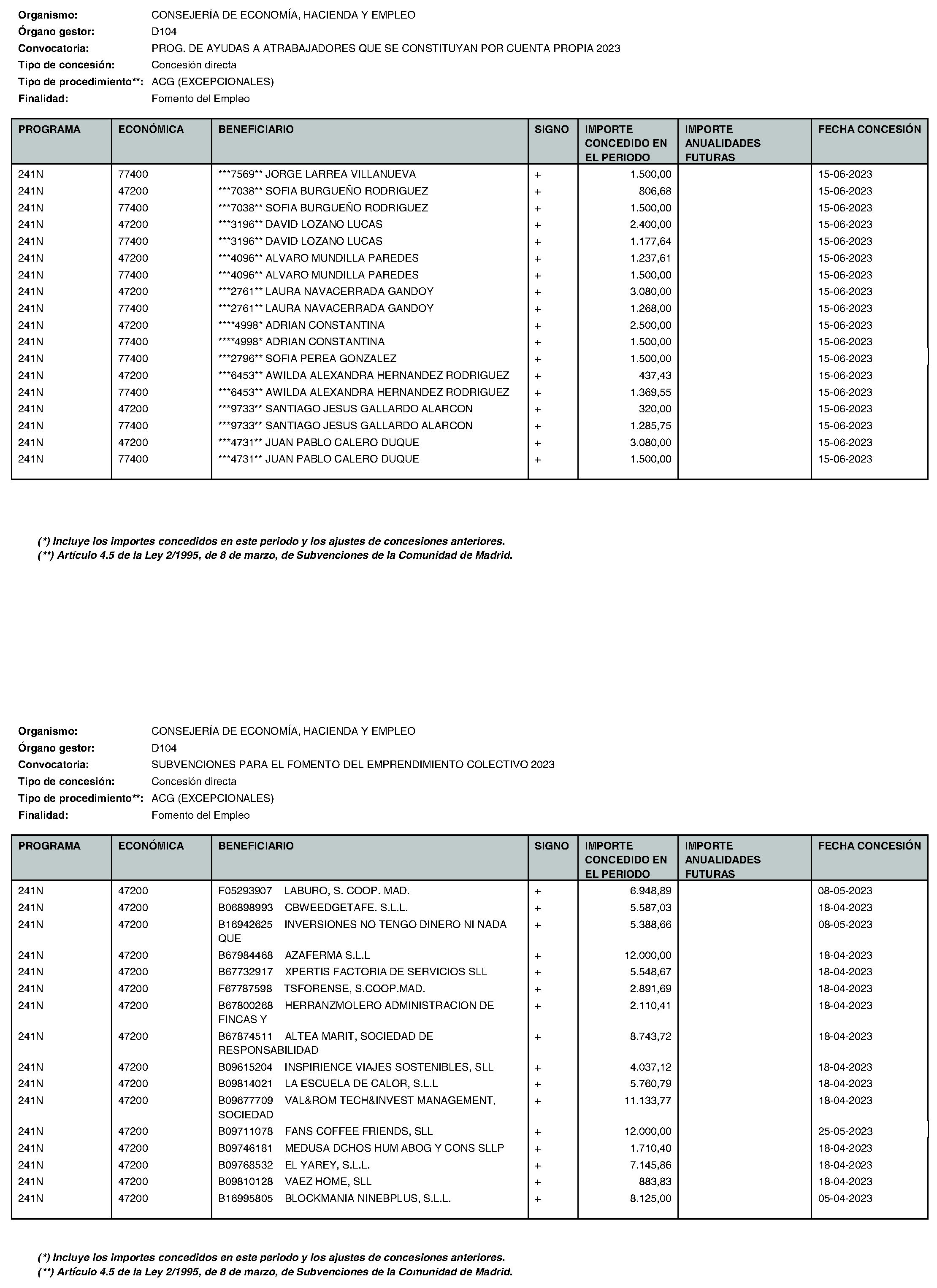 Imagen del artículo Consejería de economía, hacienda y empleo - Otras disposiciones (BOCM nº 2023-195)