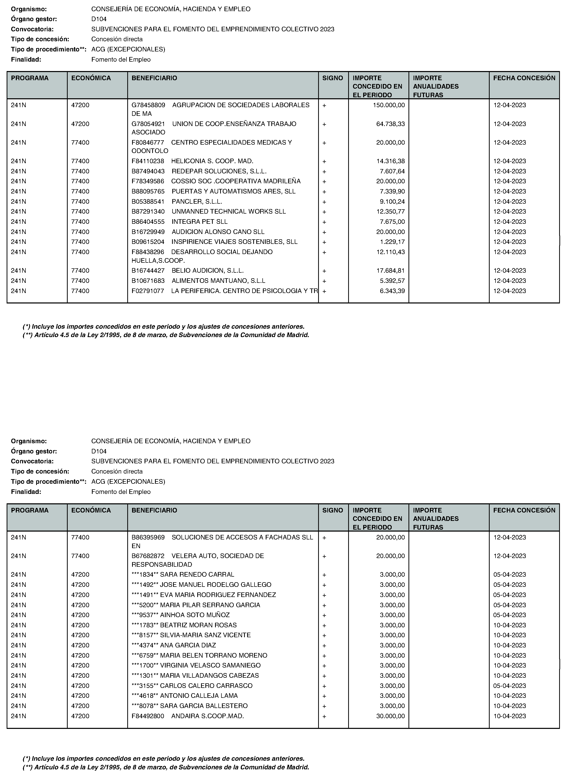 Imagen del artículo Consejería de economía, hacienda y empleo - Otras disposiciones (BOCM nº 2023-195)