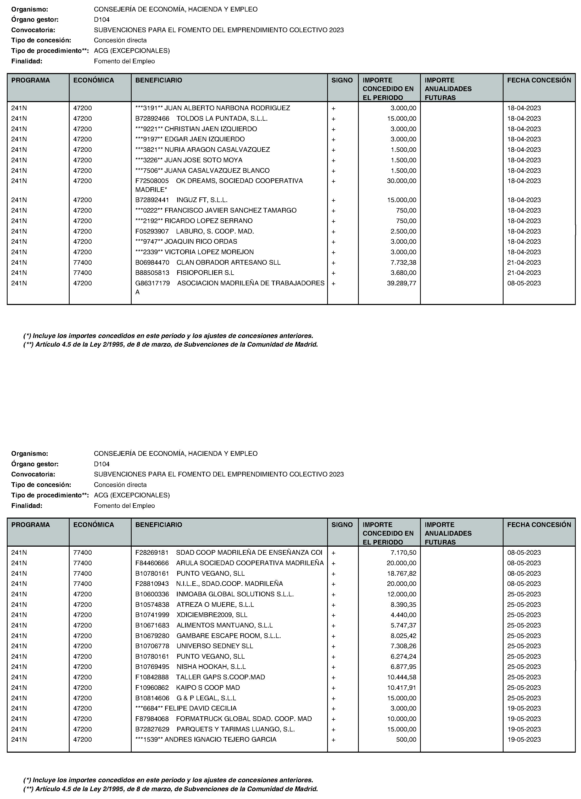 Imagen del artículo Consejería de economía, hacienda y empleo - Otras disposiciones (BOCM nº 2023-195)