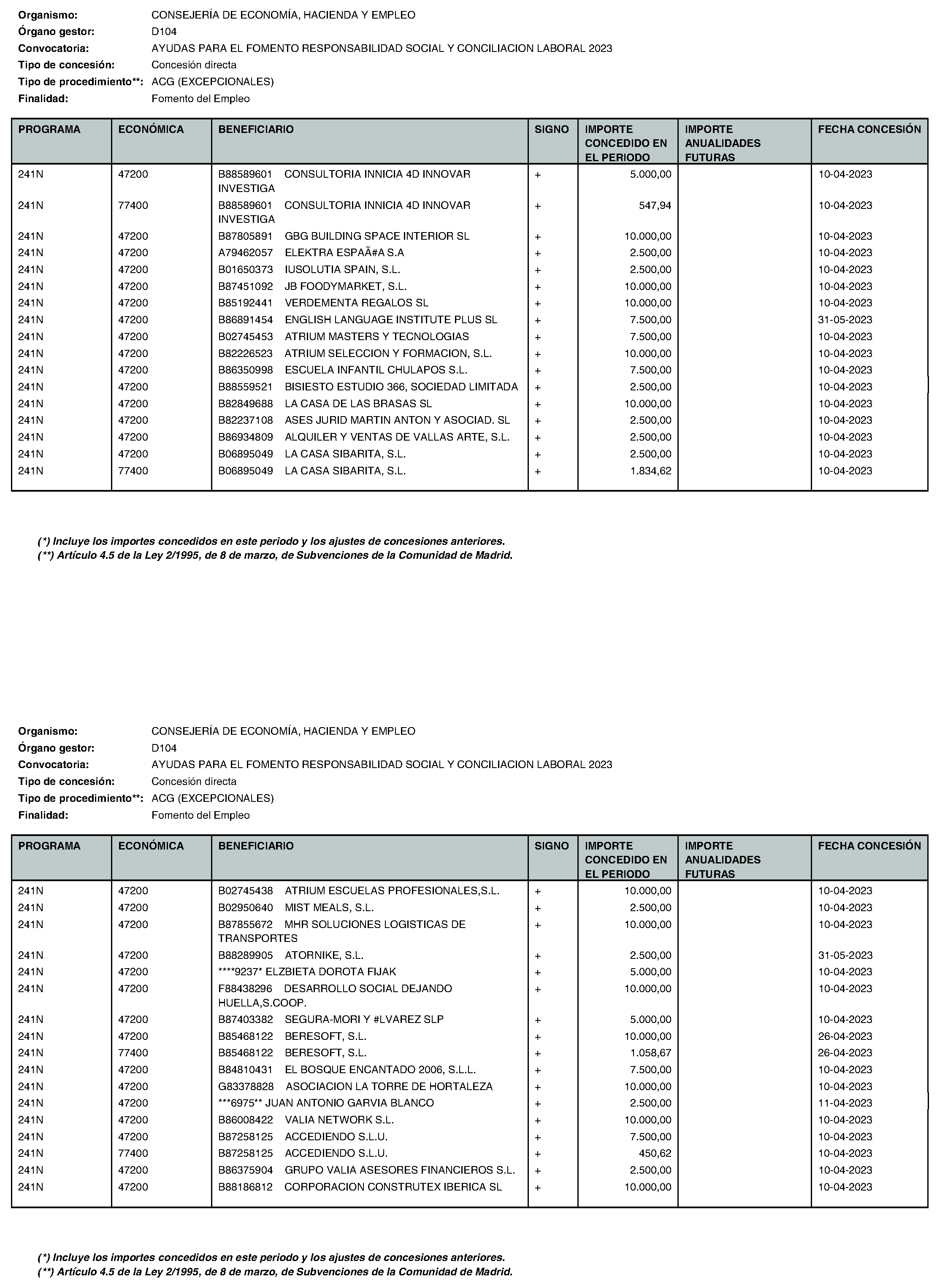 Imagen del artículo Consejería de economía, hacienda y empleo - Otras disposiciones (BOCM nº 2023-195)