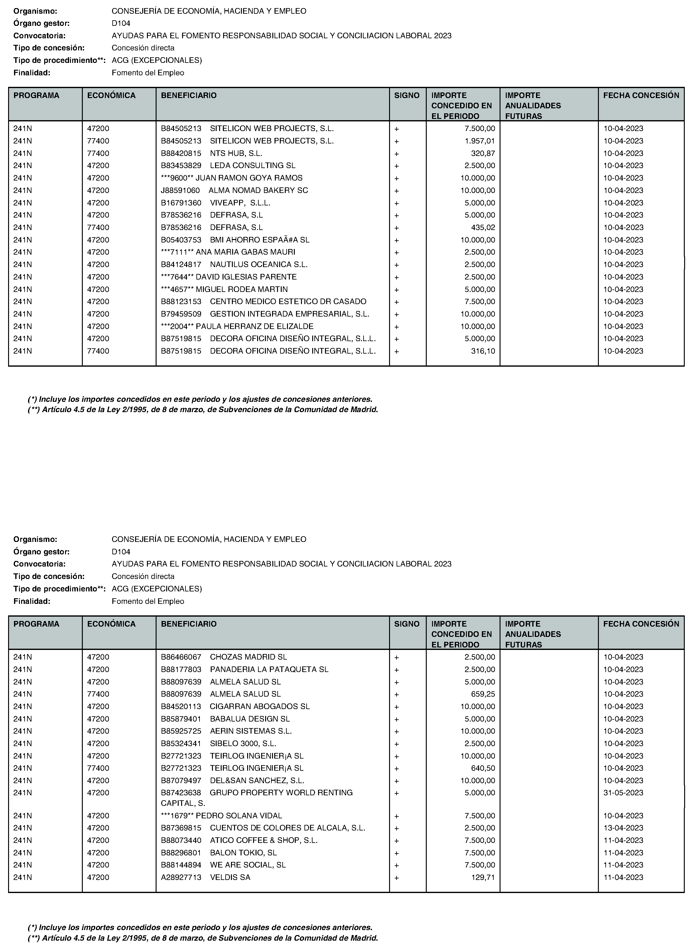 Imagen del artículo Consejería de economía, hacienda y empleo - Otras disposiciones (BOCM nº 2023-195)