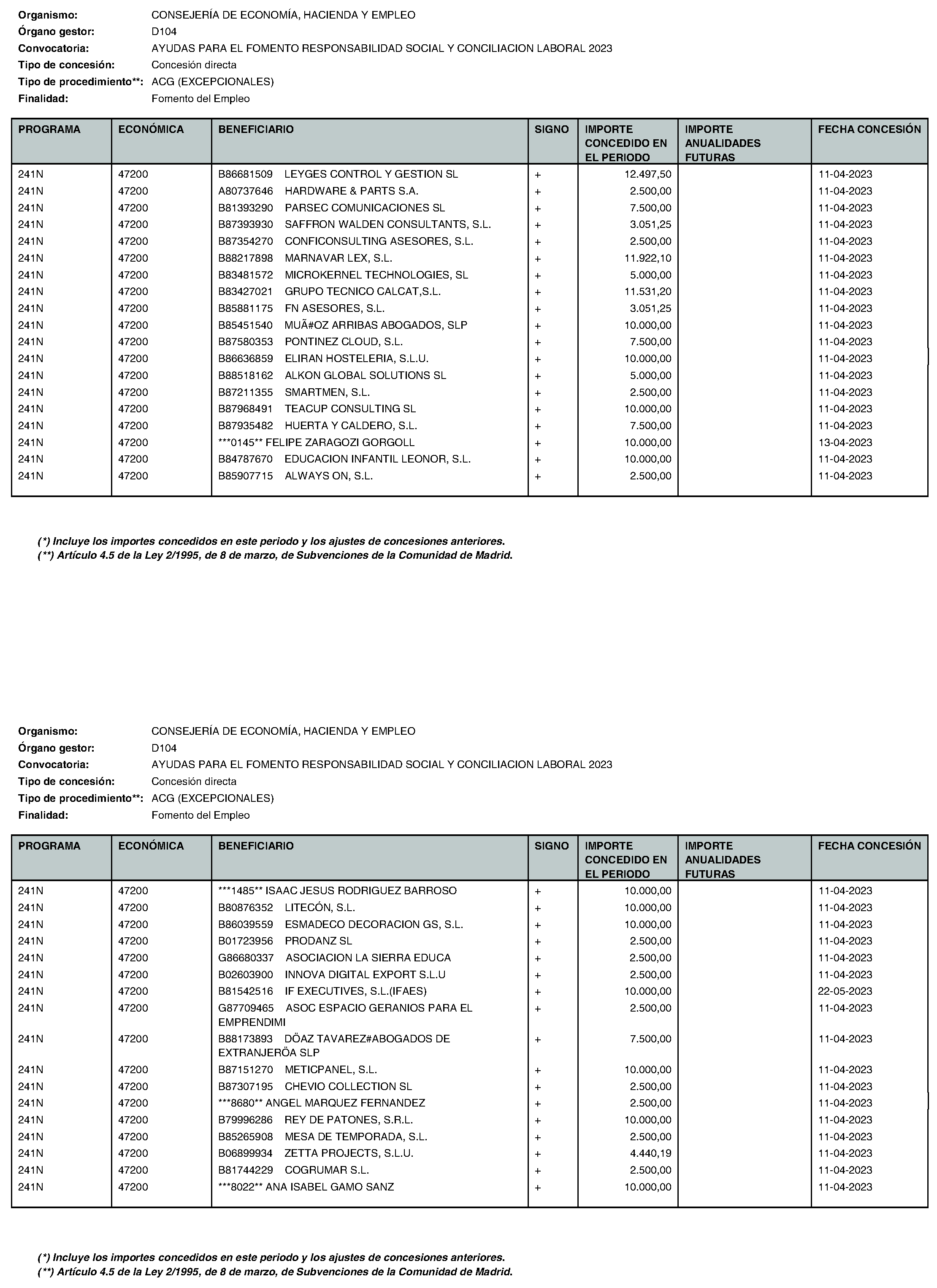 Imagen del artículo Consejería de economía, hacienda y empleo - Otras disposiciones (BOCM nº 2023-195)