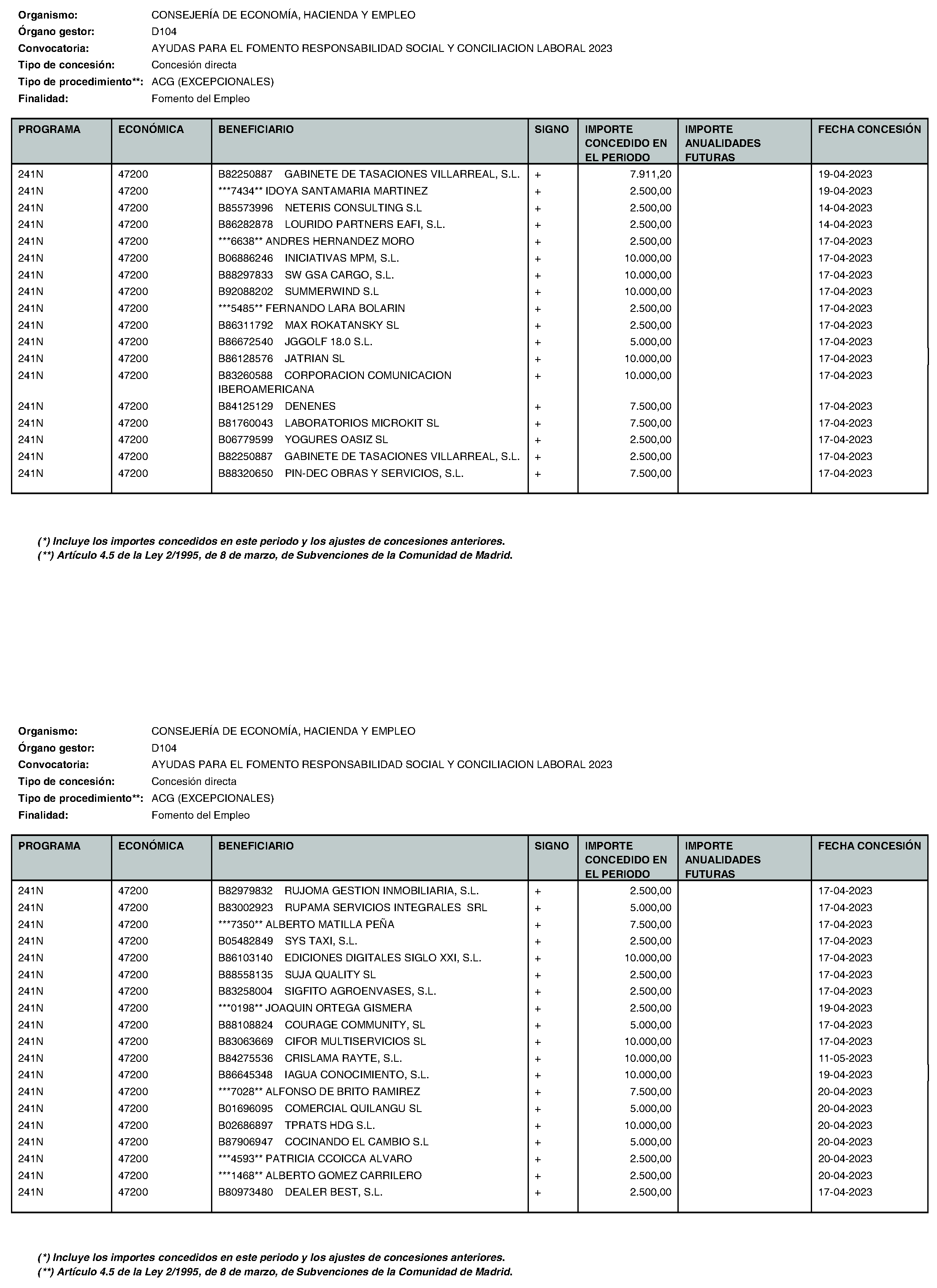 Imagen del artículo Consejería de economía, hacienda y empleo - Otras disposiciones (BOCM nº 2023-195)