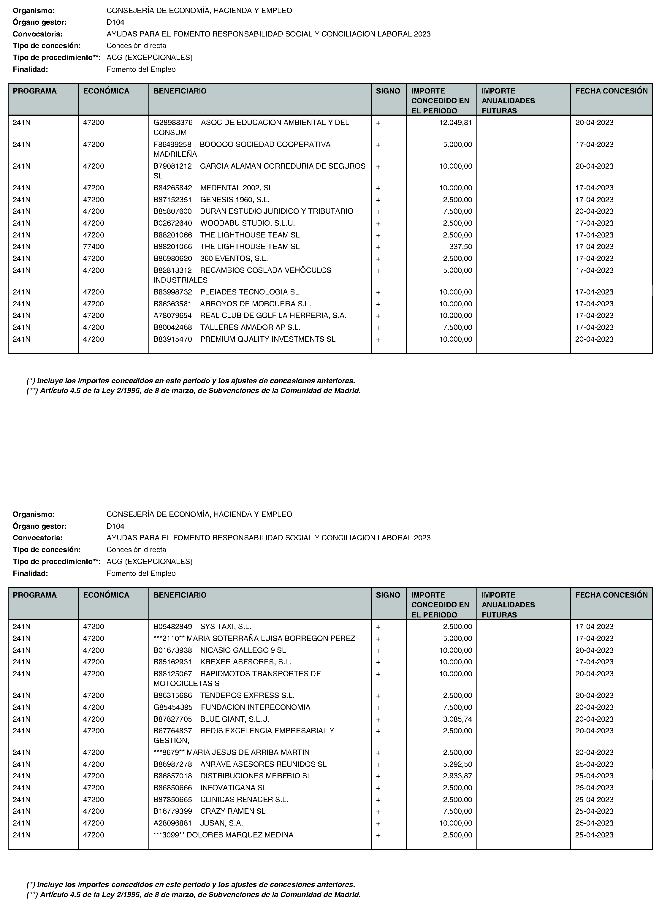 Imagen del artículo Consejería de economía, hacienda y empleo - Otras disposiciones (BOCM nº 2023-195)