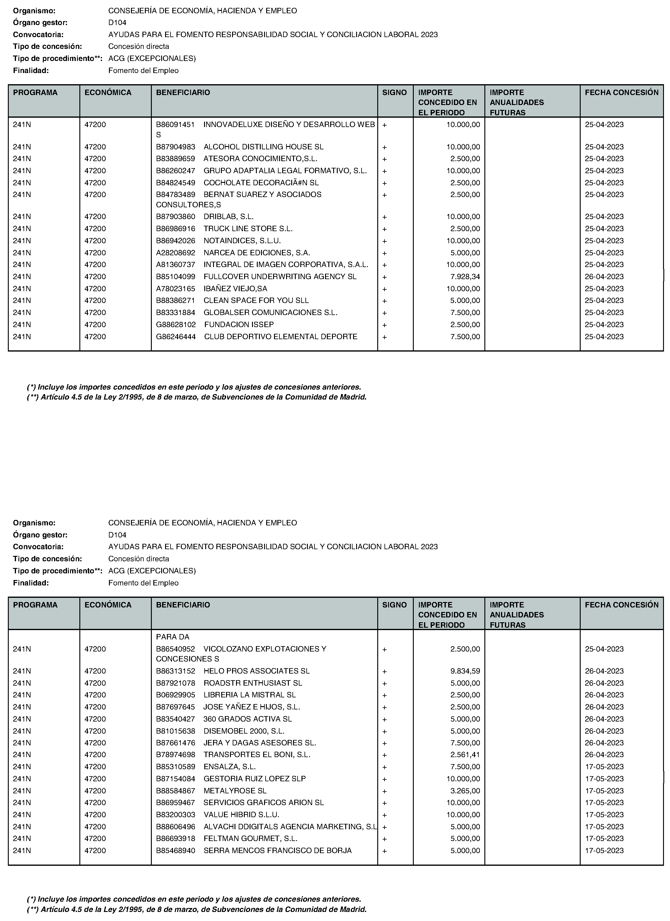 Imagen del artículo Consejería de economía, hacienda y empleo - Otras disposiciones (BOCM nº 2023-195)