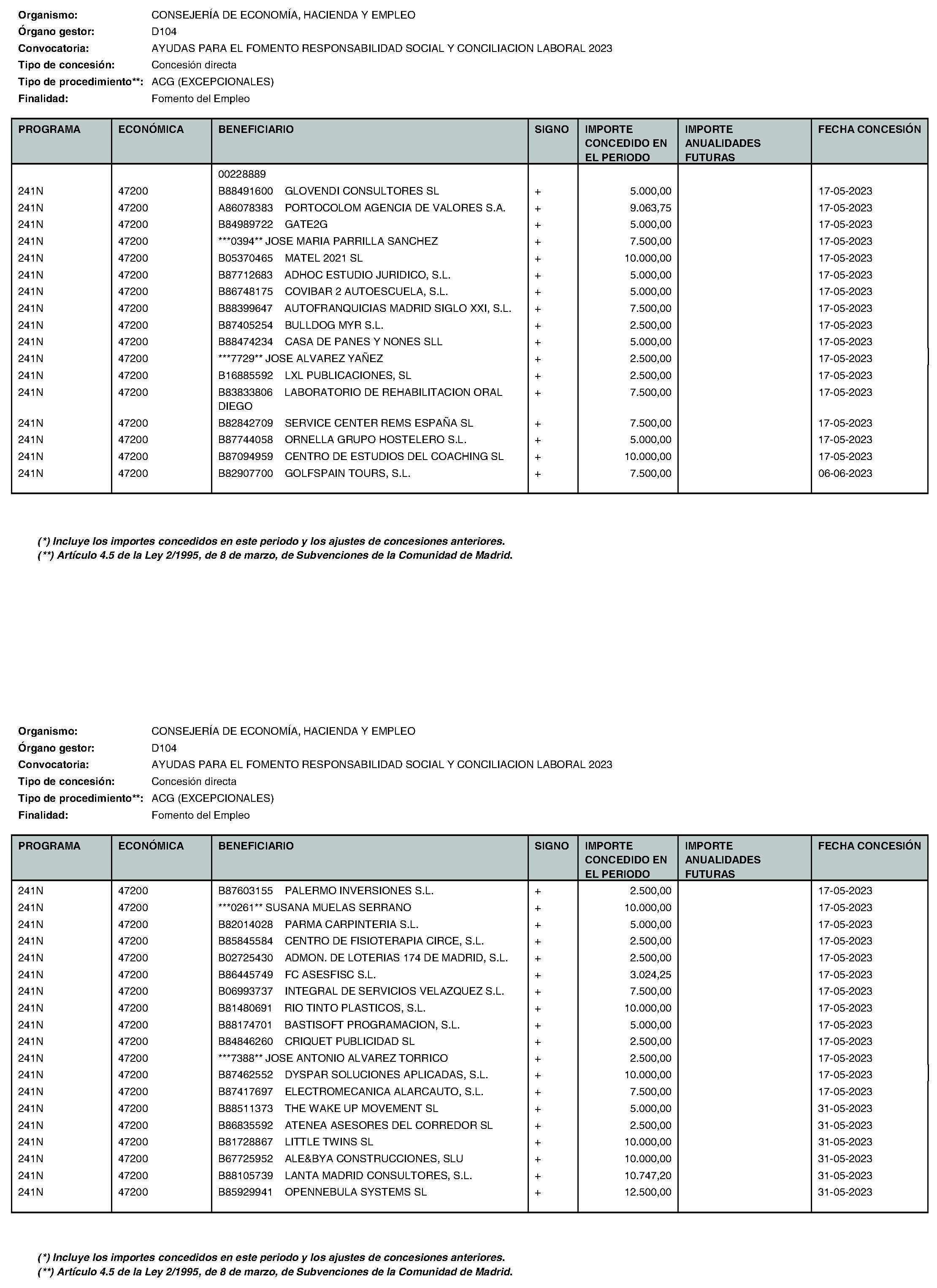 Imagen del artículo Consejería de economía, hacienda y empleo - Otras disposiciones (BOCM nº 2023-195)