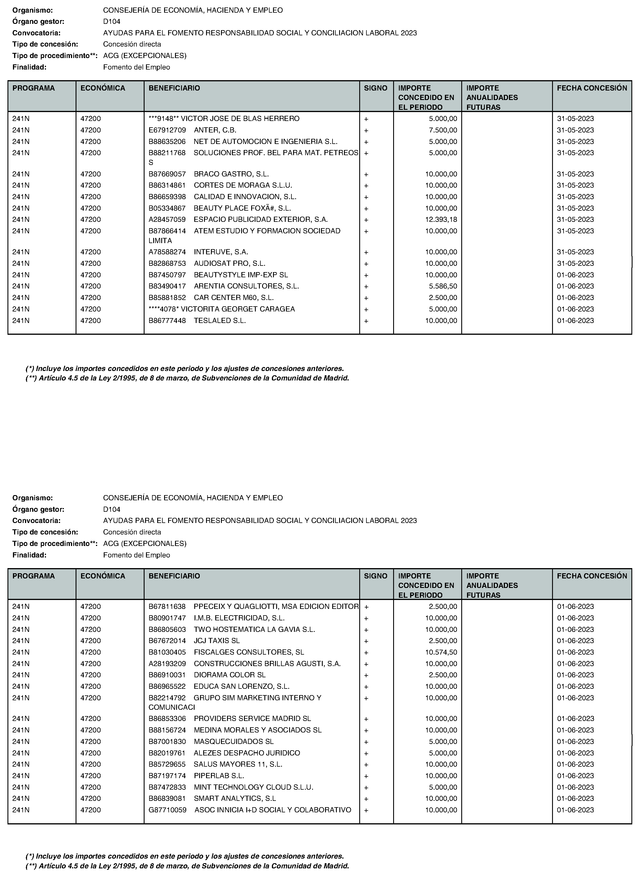 Imagen del artículo Consejería de economía, hacienda y empleo - Otras disposiciones (BOCM nº 2023-195)