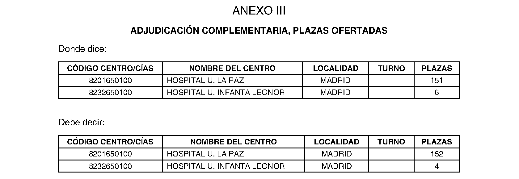 Imagen del artículo Consejería de sanidad - Autoridades y personal (BOCM nº 2023-198)