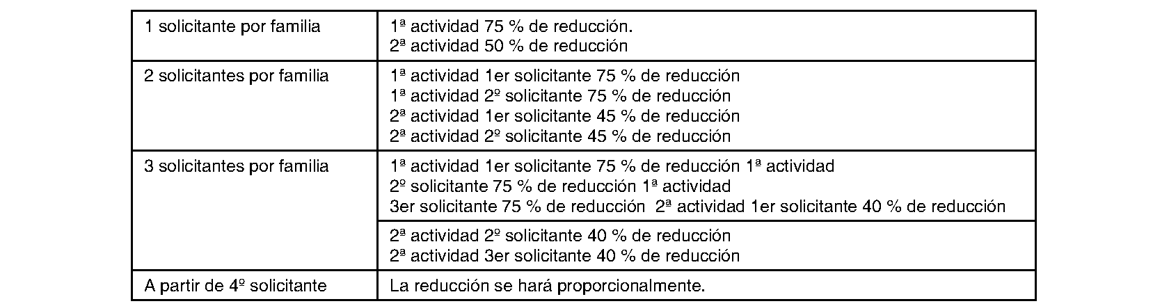 Imagen del artículo Ayuntamiento de las rozas de madrid - Ayuntamiento de las rozas de madrid (BOCM nº 2023-198)