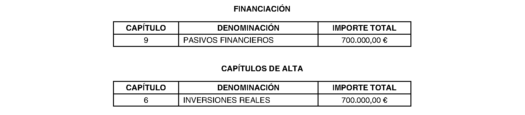 Imagen del artículo Ayuntamiento de collado mediano - Ayuntamiento de collado mediano (BOCM nº 2023-201)