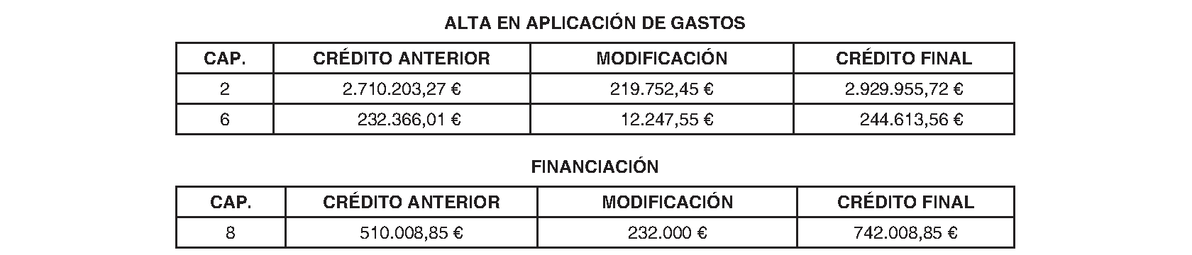 Imagen del artículo Ayuntamiento de fuente el saz de jarama - Ayuntamiento de fuente el saz de jarama (BOCM nº 2023-202)