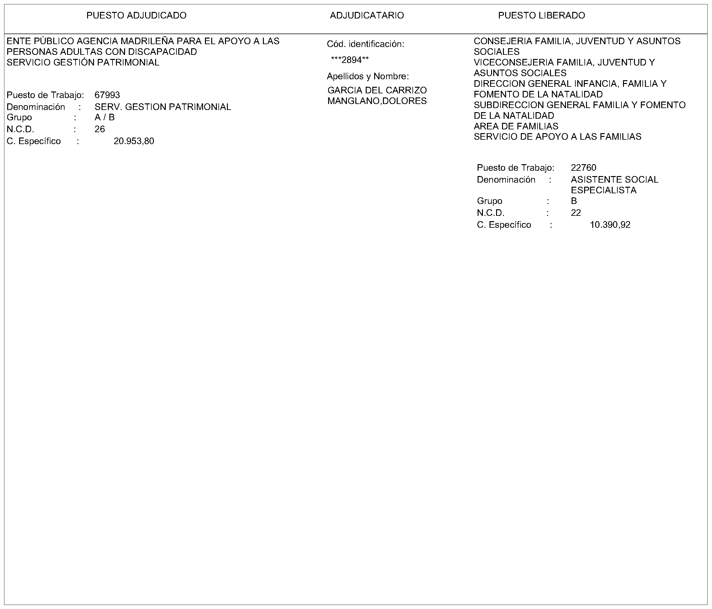 Imagen del artículo Consejería de familia, juventud y asuntos sociales - Autoridades y personal (BOCM nº 2023-207)