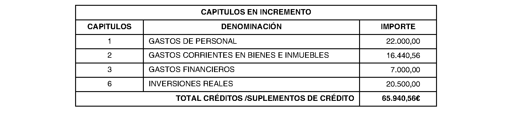 Imagen del artículo Ayuntamiento de chapinería - Ayuntamiento de chapinería (BOCM nº 2023-208)