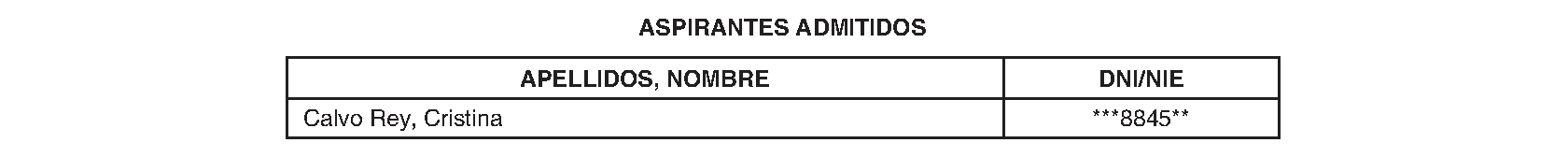 Imagen del artículo Consejería de sanidad - Autoridades y personal (BOCM nº 2023-210)