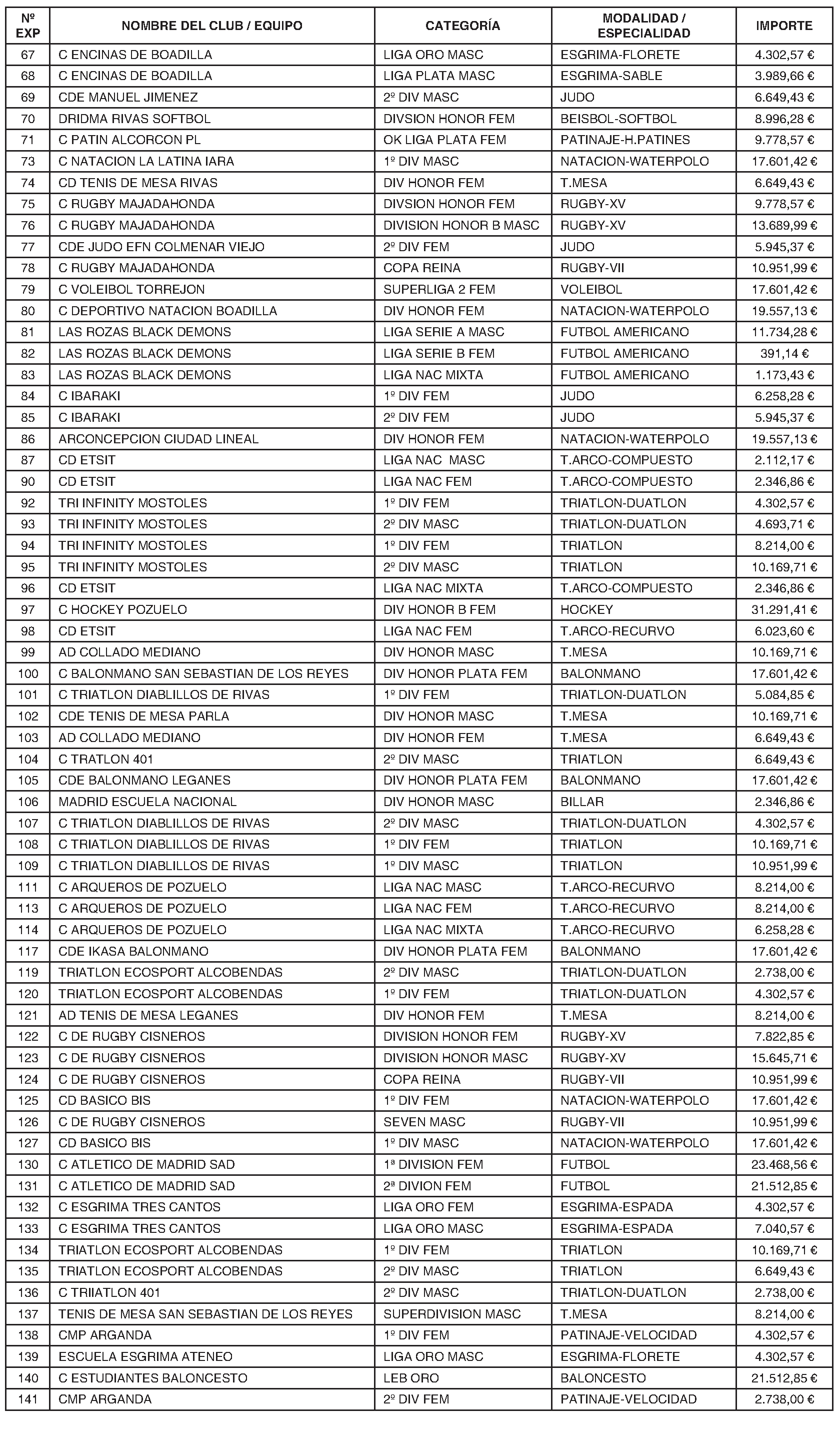 Imagen del artículo Consejería de cultura, turismo y deporte - Otras disposiciones (BOCM nº 2023-210)