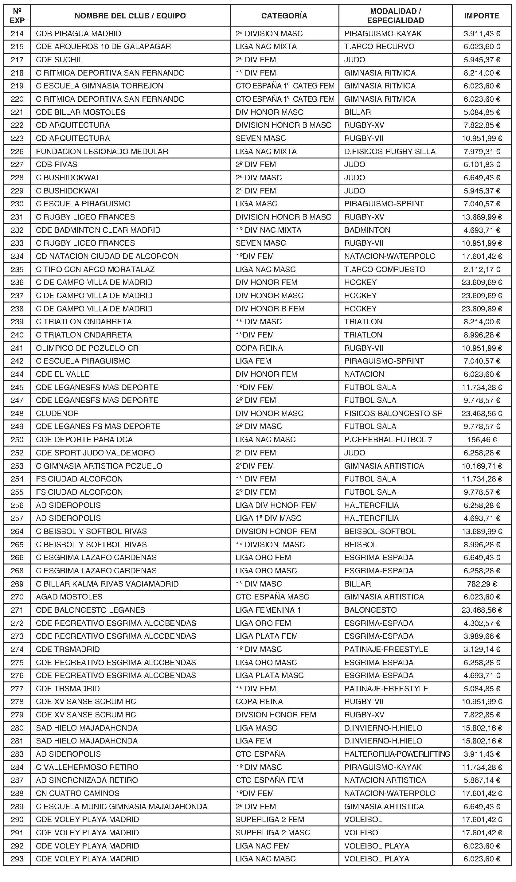 Imagen del artículo Consejería de cultura, turismo y deporte - Otras disposiciones (BOCM nº 2023-210)