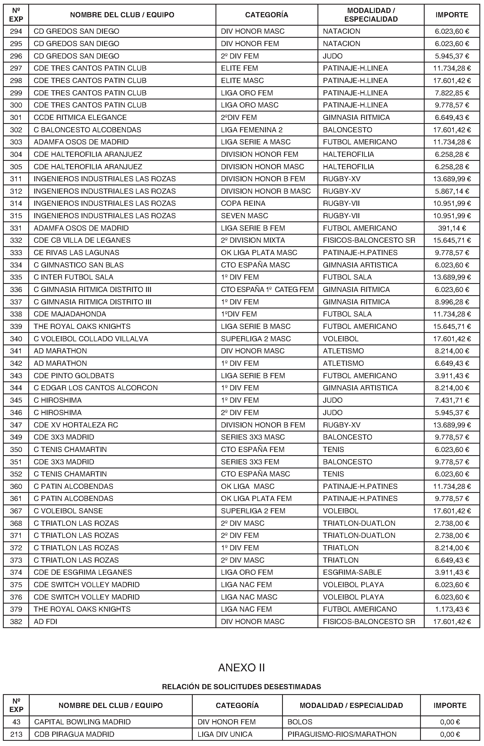 Imagen del artículo Consejería de cultura, turismo y deporte - Otras disposiciones (BOCM nº 2023-210)