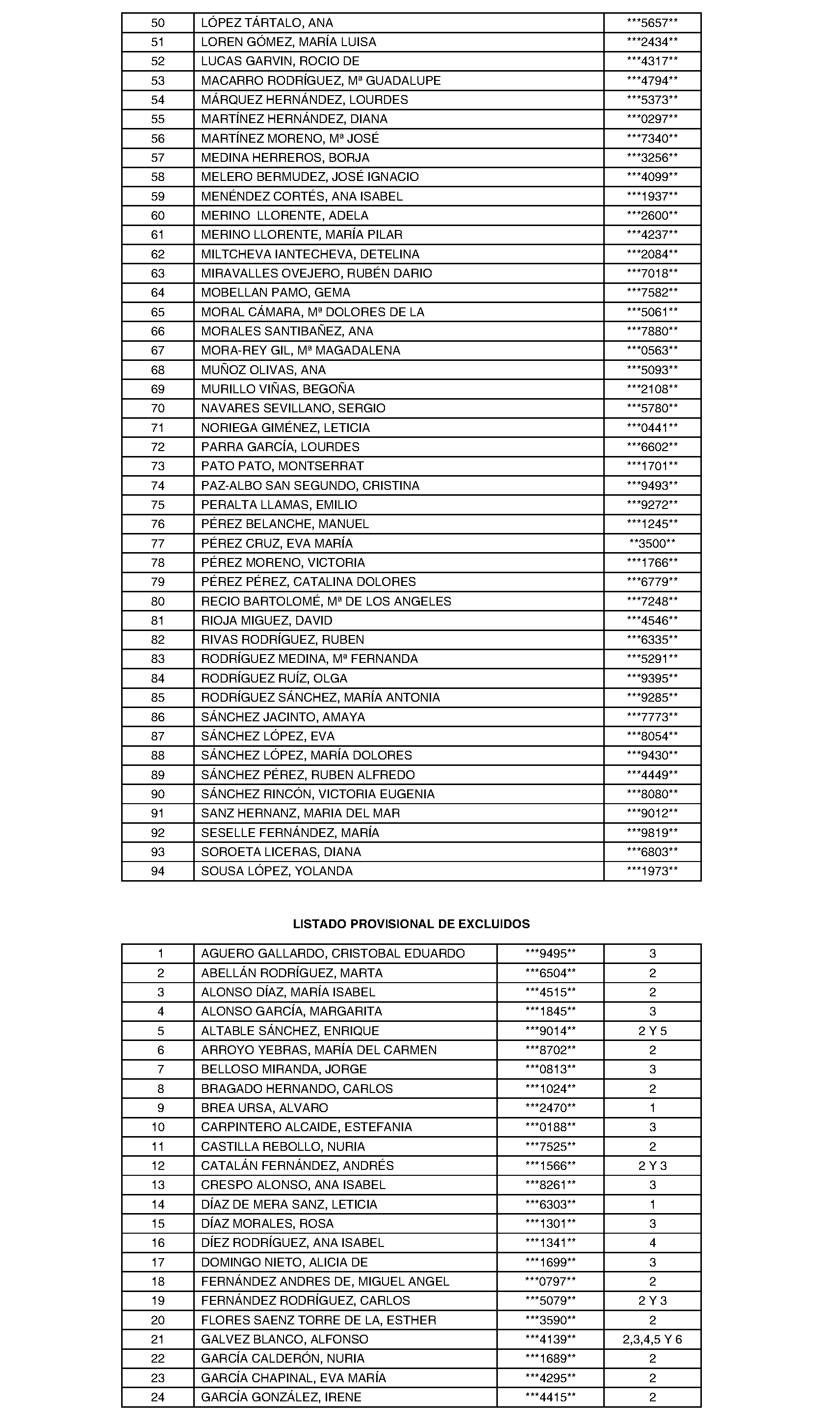 Imagen del artículo Ayuntamiento de alpedrete - Ayuntamiento de alpedrete (BOCM nº 2023-211)