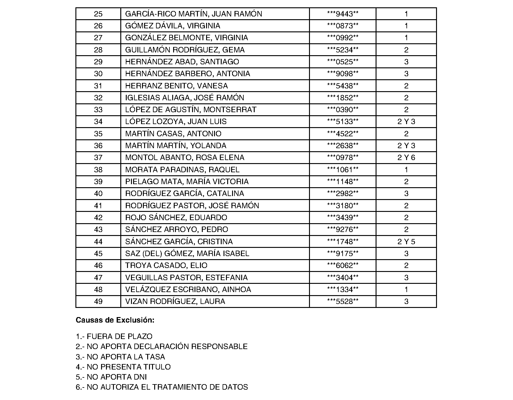 Imagen del artículo Ayuntamiento de alpedrete - Ayuntamiento de alpedrete (BOCM nº 2023-211)