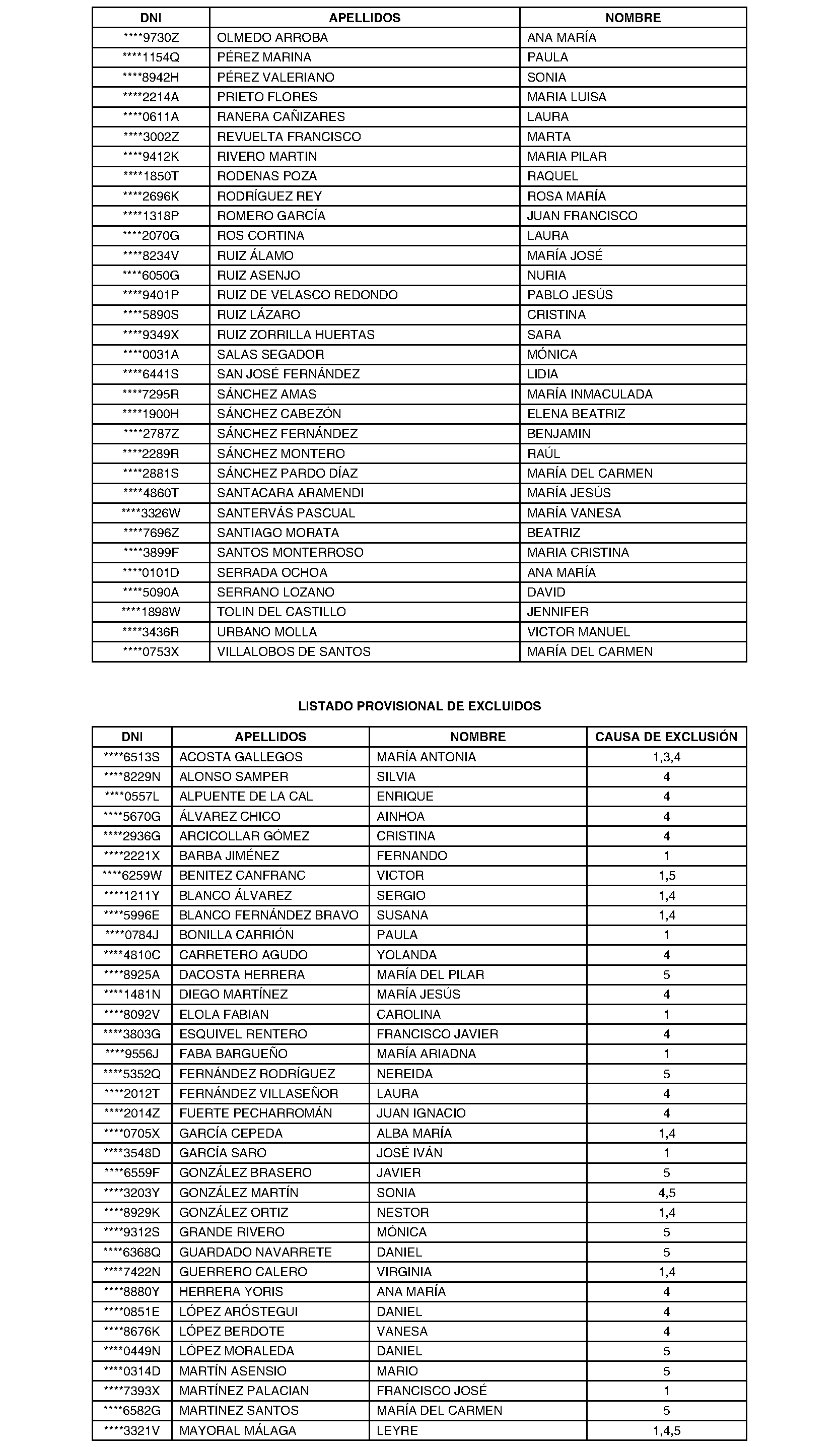 Imagen del artículo Ayuntamiento de griñón - Ayuntamiento de griñón (BOCM nº 2023-219)