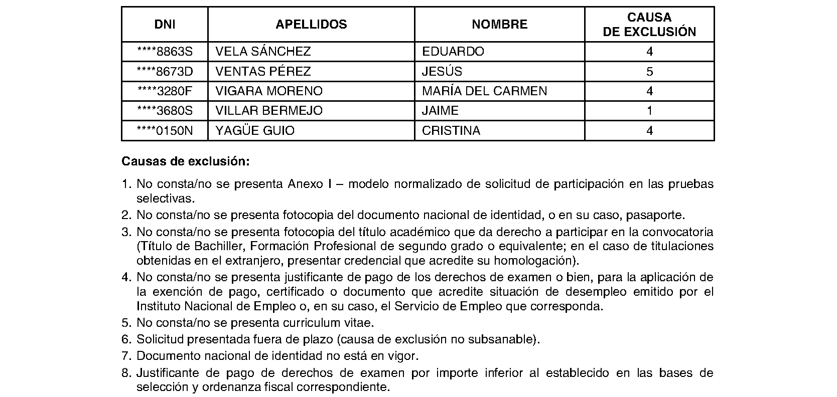 Imagen del artículo Ayuntamiento de griñón - Ayuntamiento de griñón (BOCM nº 2023-219)