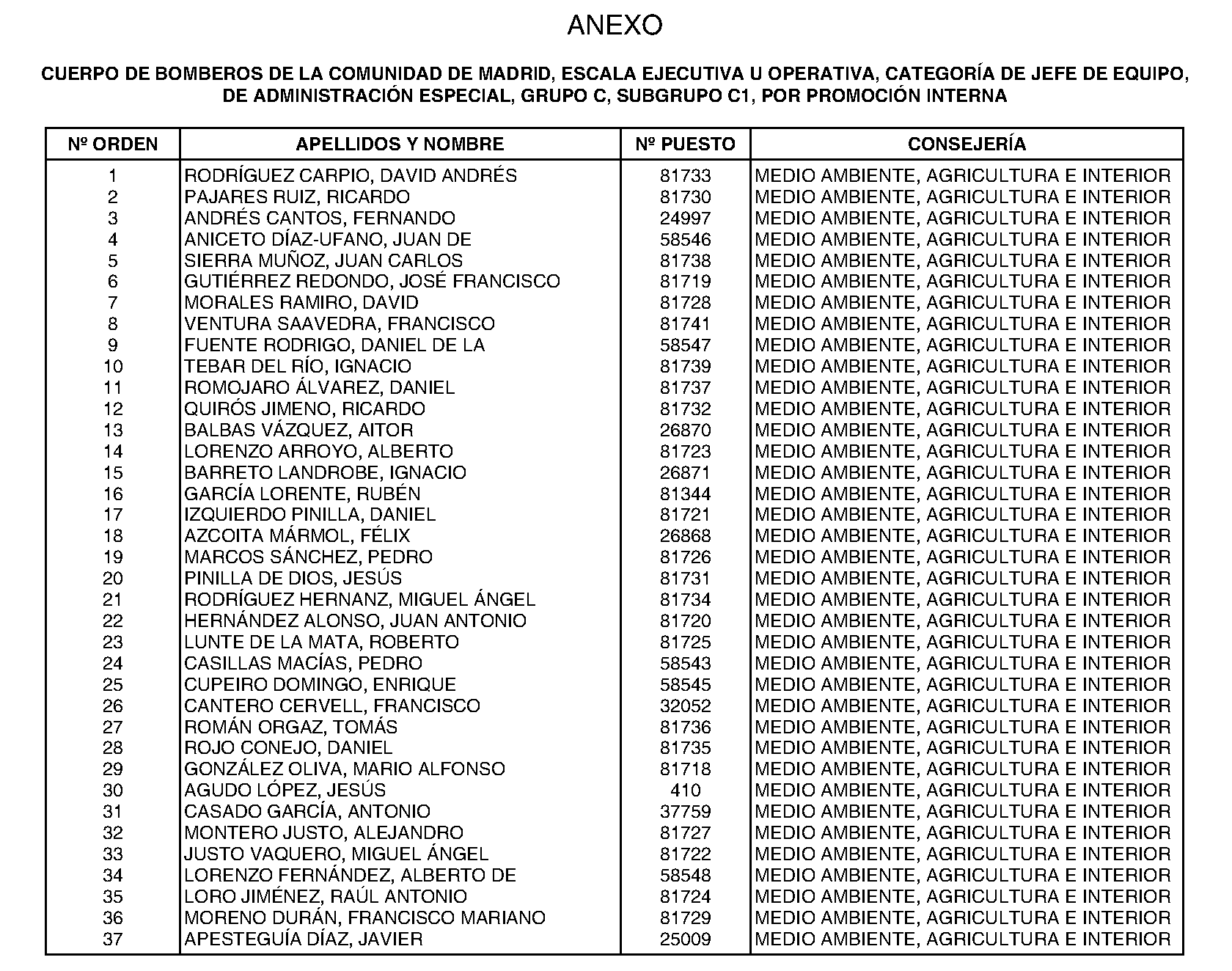 Imagen del artículo Consejería de economía, hacienda y empleo - Autoridades y personal (BOCM nº 2023-222)