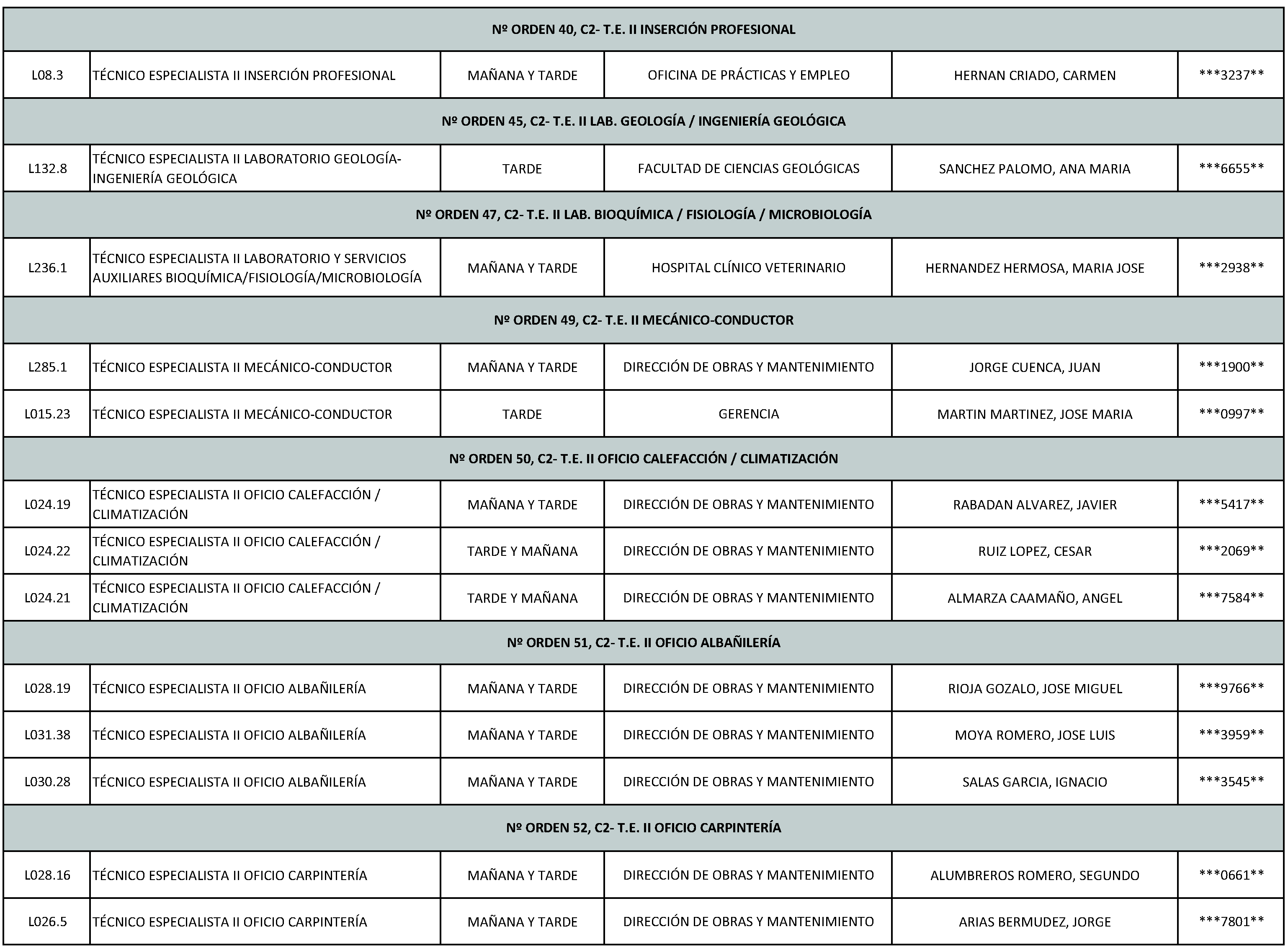 Imagen del artículo Universidad complutense de madrid - Autoridades y personal (BOCM nº 2023-224)