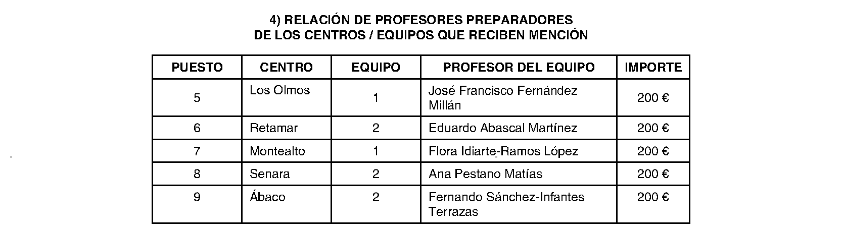 Imagen del artículo Consejería de educación, ciencia y universidades - Otras disposiciones (BOCM nº 2023-224)