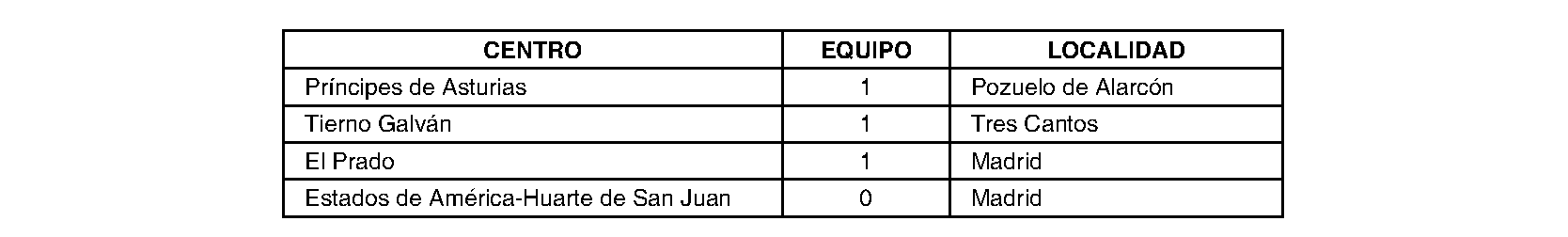 Imagen del artículo Consejería de educación, ciencia y universidades - Otras disposiciones (BOCM nº 2023-224)