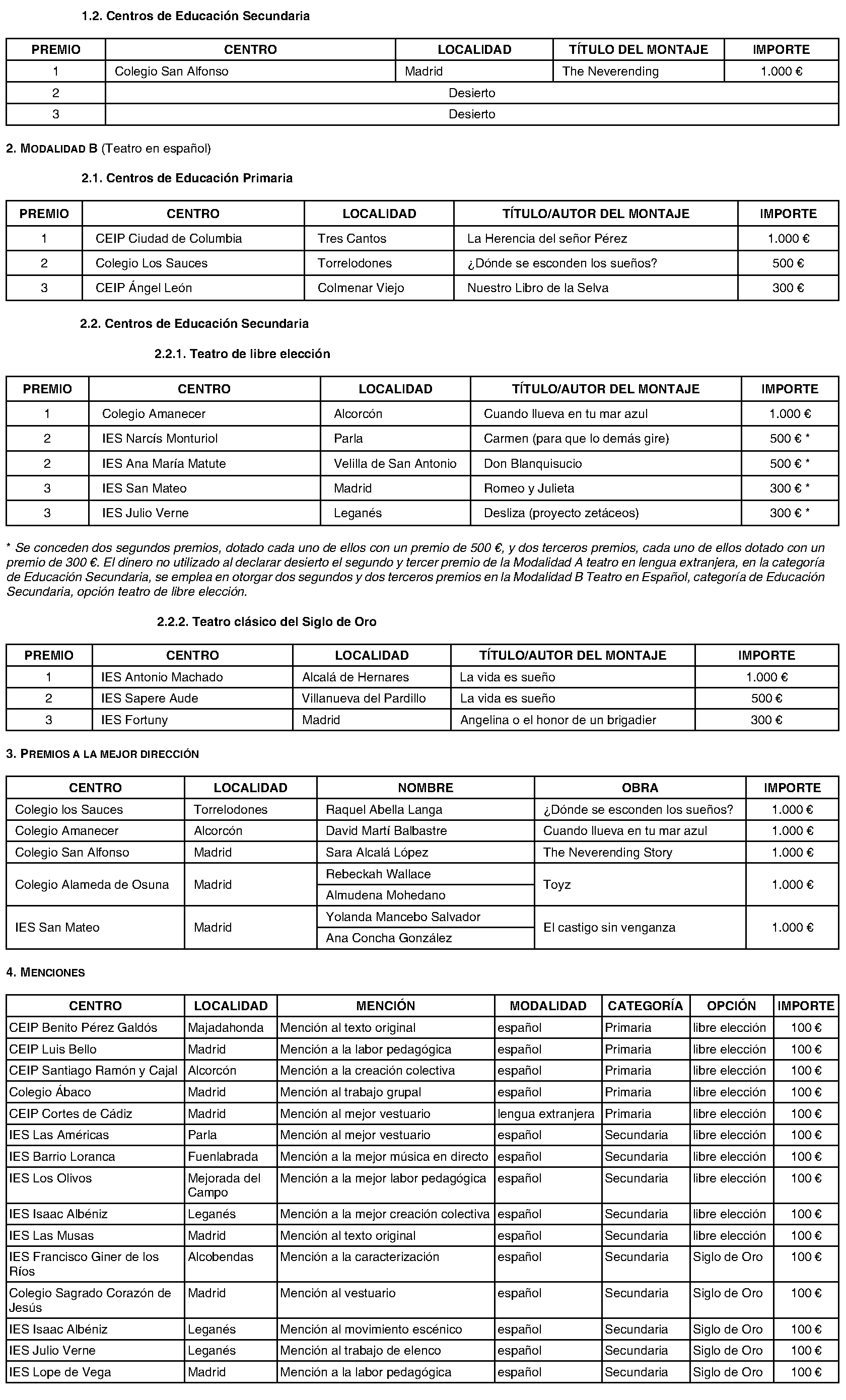 Imagen del artículo Consejería de educación, ciencia y universidades - Otras disposiciones (BOCM nº 2023-225)