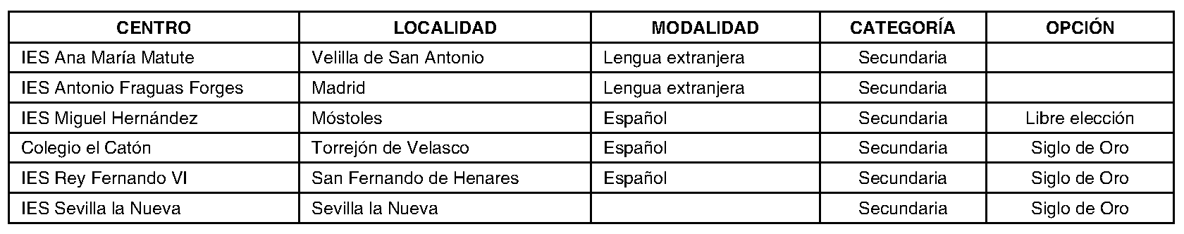 Imagen del artículo Consejería de educación, ciencia y universidades - Otras disposiciones (BOCM nº 2023-225)