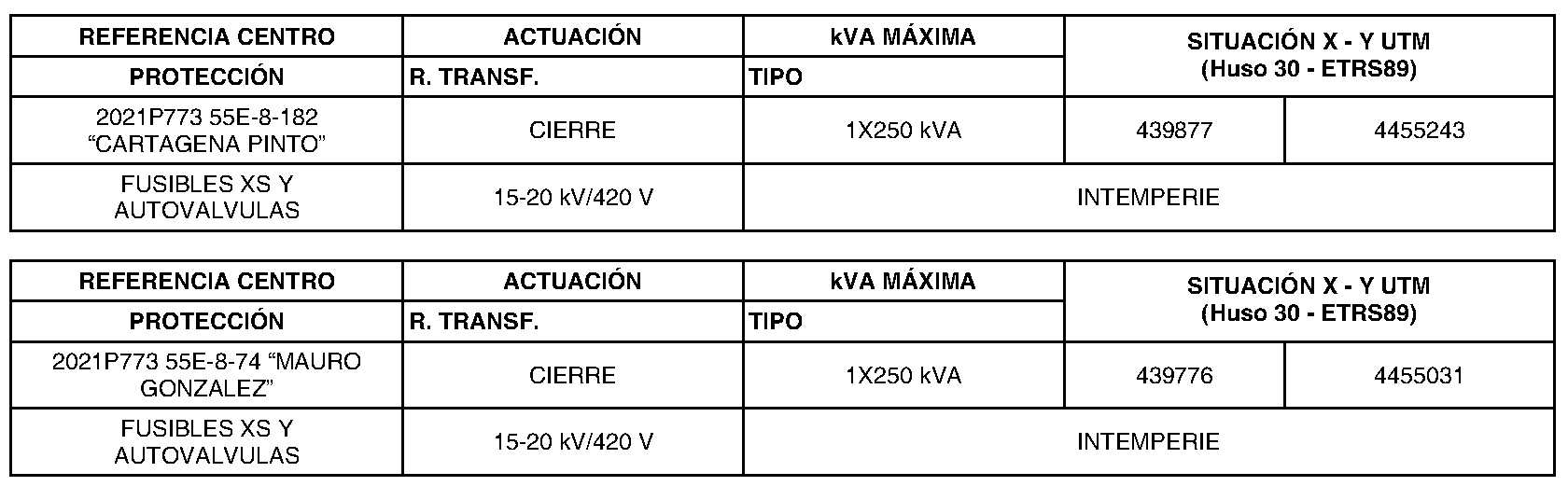 Imagen del artículo Consejería de medio ambiente, vivienda y agricultura - Anuncios (BOCM nº 2023-225)