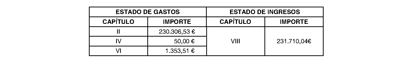 Imagen del artículo Ayuntamiento de navacerrada - Ayuntamiento de navacerrada (BOCM nº 2023-226)