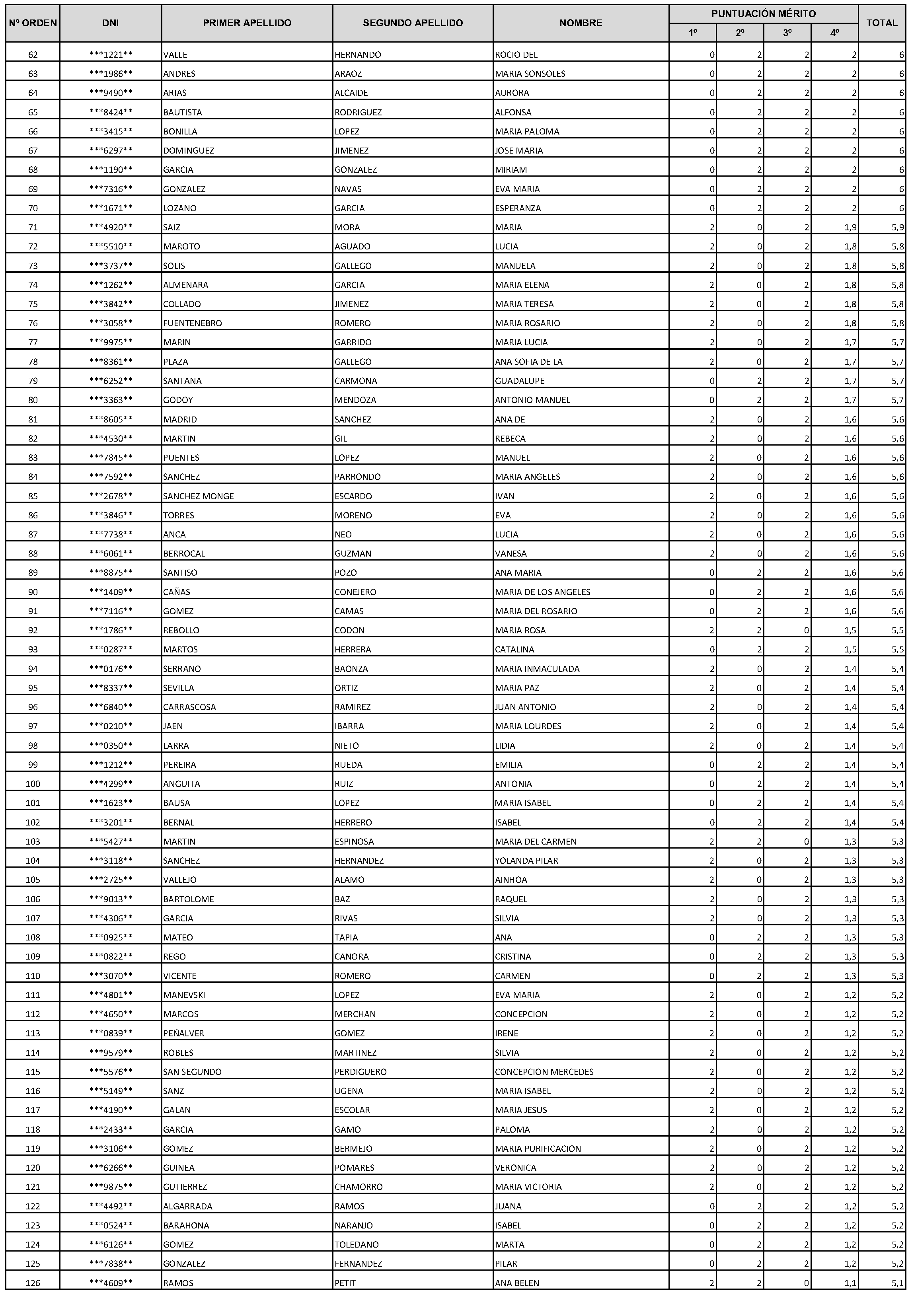 Imagen del artículo Consejería de economía, hacienda y empleo - Autoridades y personal (BOCM nº 2023-228)